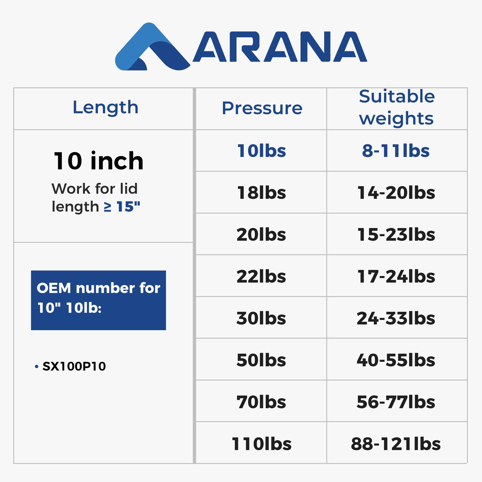 ARANA SX100P10 10 inch 10Lb/45N Gas Struts, 10lb Gas Strut Shock Spring Lift Support Props for Cabinet Door Box Lid Toolbox Lid