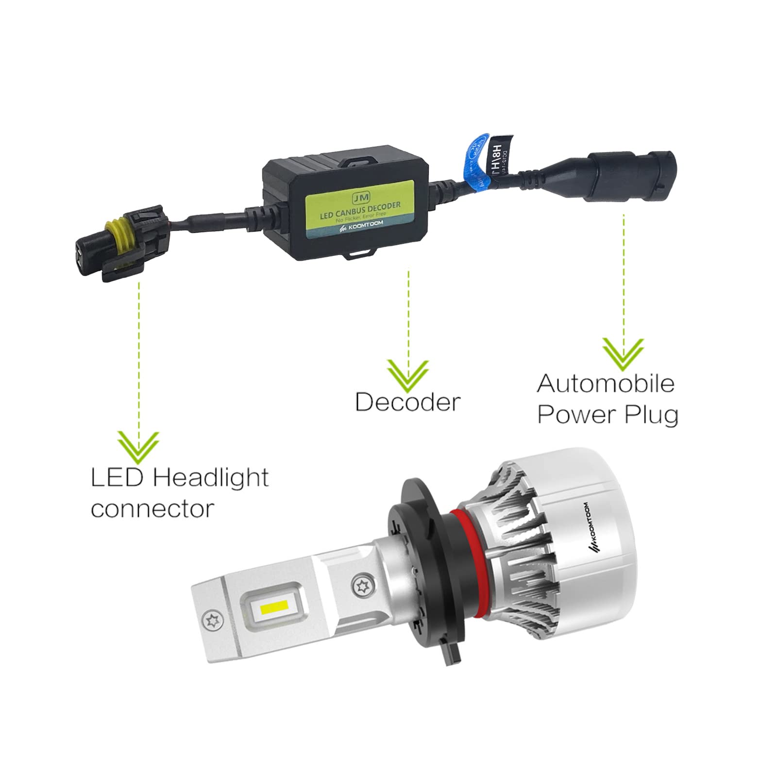 AnyCar H8/H11 LED Bulb Decoder Canbus Resistor Anti-flicker Harness,Dashboard Warning Error Free EMC Canceller Decoder
