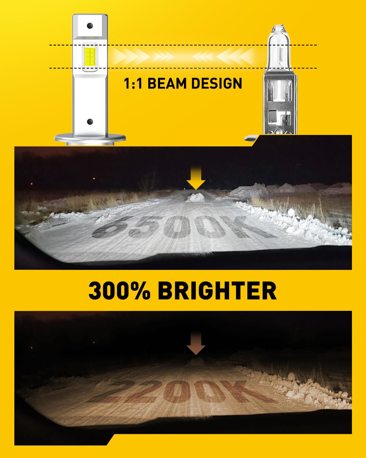 Auxito H1 Led Fog Light Bulb, 600% Brightness 6500K White, Csp Led Chips Fog Lamps Replacement, Play And Plug, Pack Of 2