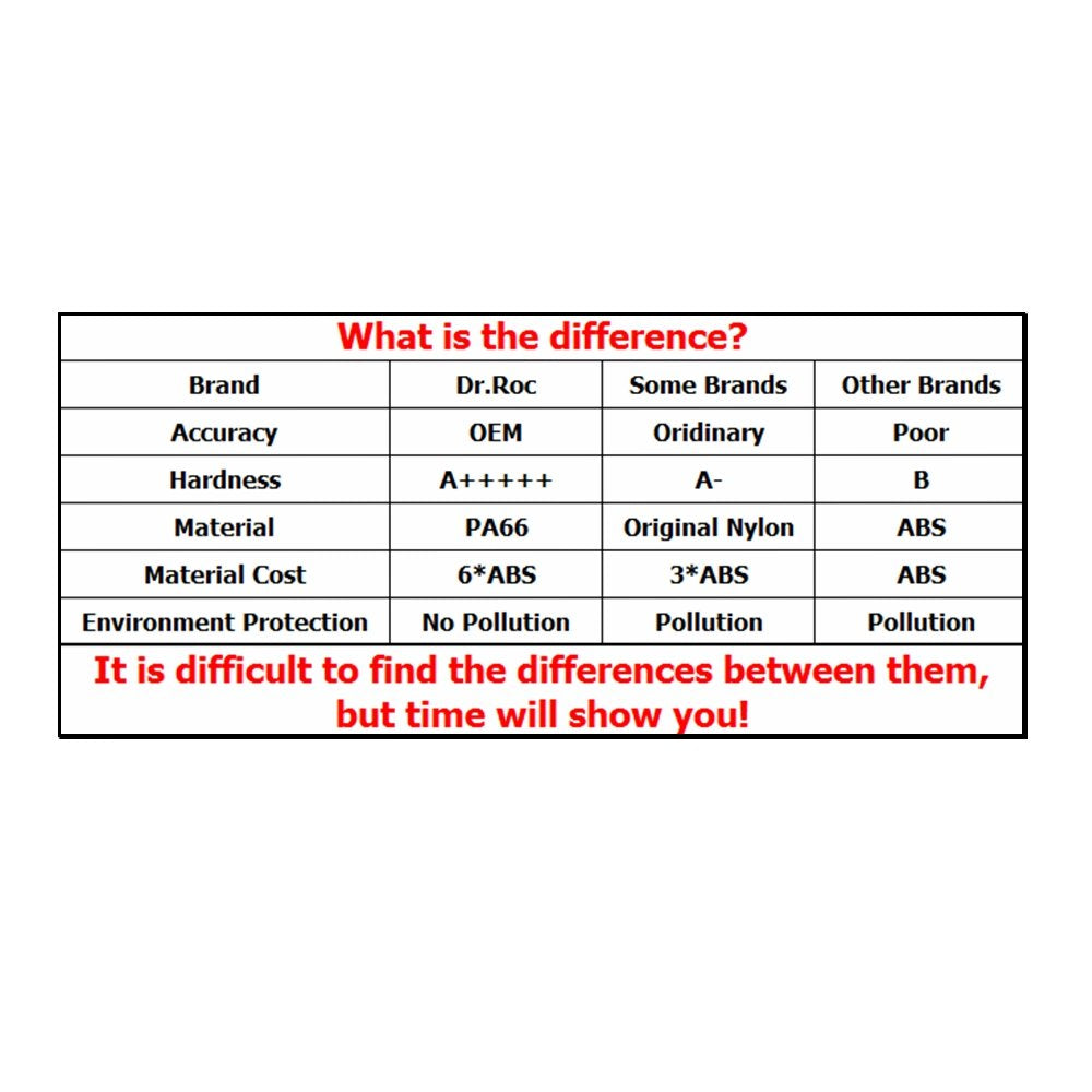 Dr.Roc Bumper Clips Bumper Push Rivets Body Clips Fender Liner Clips Retainers Kit with Fastener Remover Compatible with Subaru Impreza Forester WRX 90914-0007 90914-0051 90914-0063