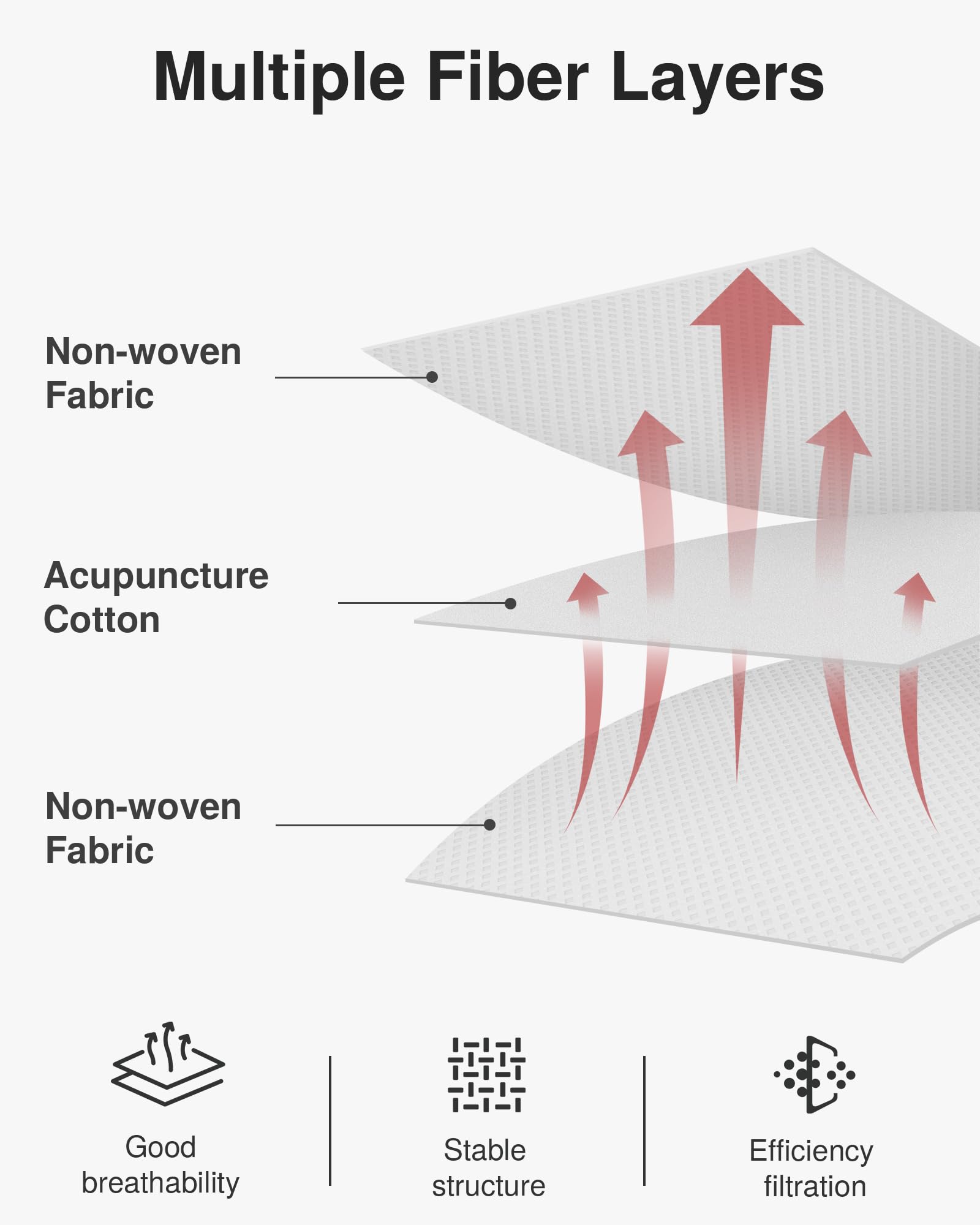 Puroma 1 Pack Cabin Air Filter with Multiple Fiber Layers, Replacement for CP134, CF10134, Honda Civic, CR-V, Odyssey, Pilot, Ac