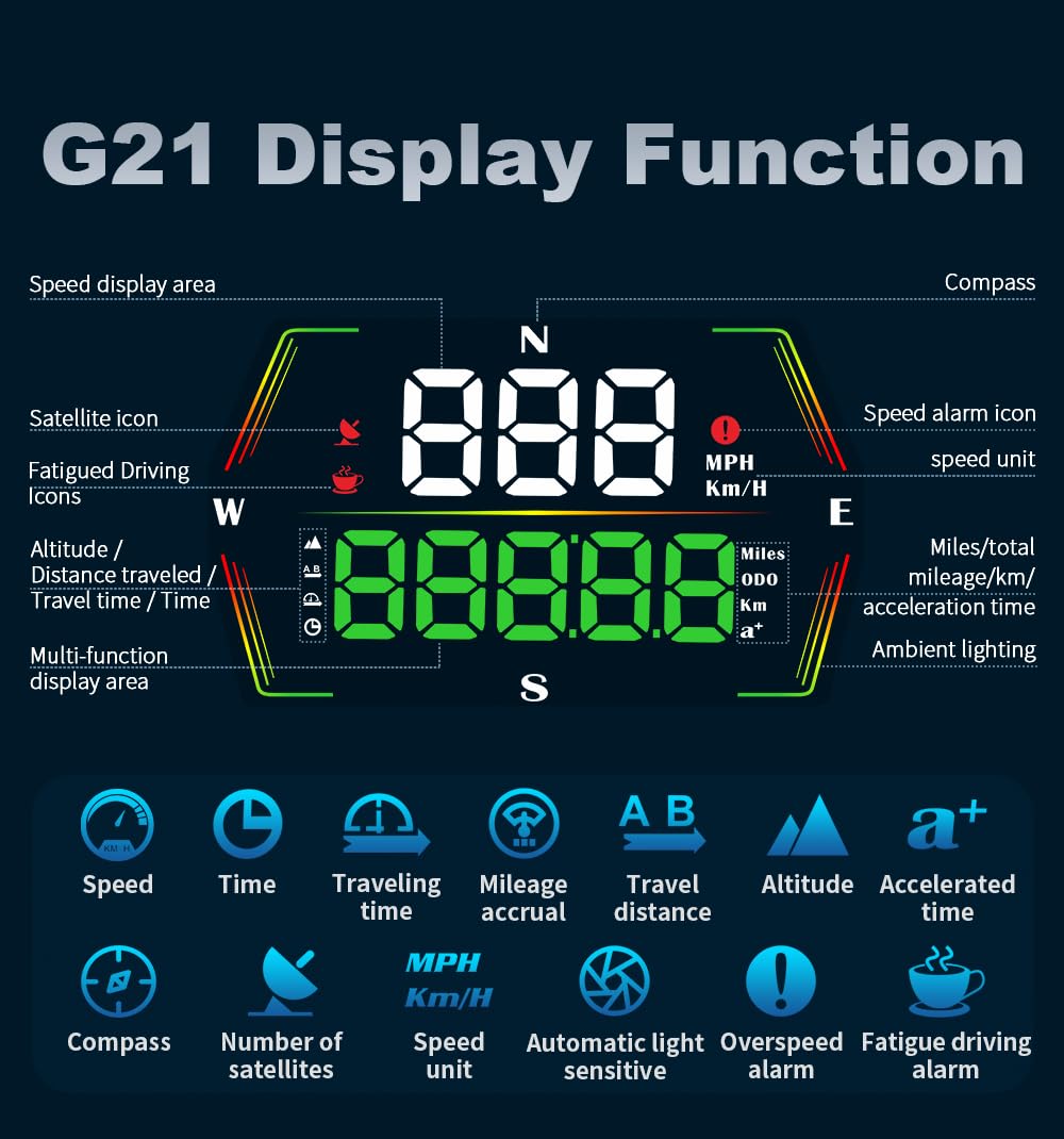 HUD Heads Up Display for Cars 2025 New Universal Digital GPS Speedometer LED Display with MPH Speed Compass Overspeed Alarm Fati