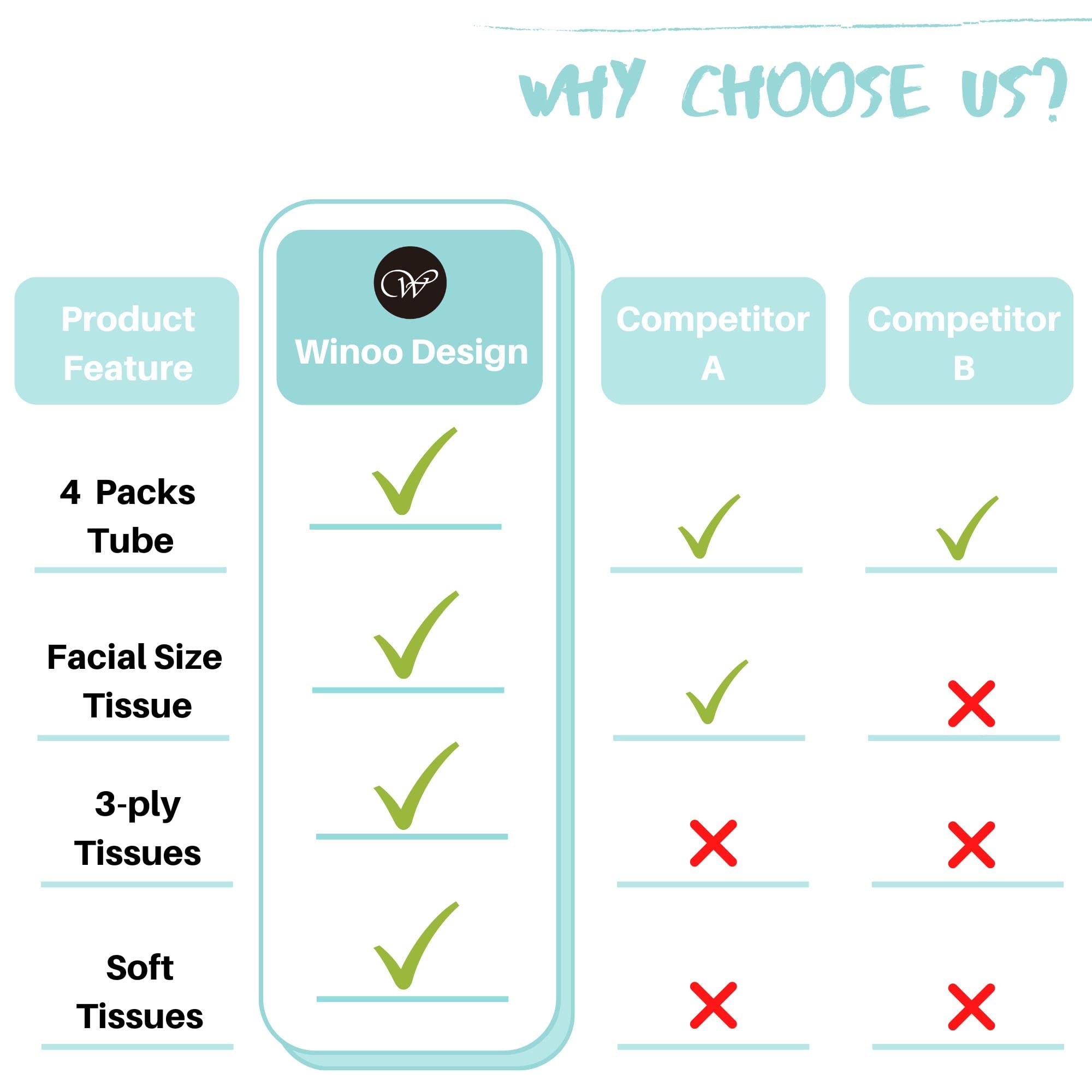 Car Tissue Holder With Facial Tissues Bulk - 4 Pk Car Tissues Cylinder, Tissue Holder For Car, Travel Tissues For Car Cup Holder, Refill Car Tissue Box Round Container