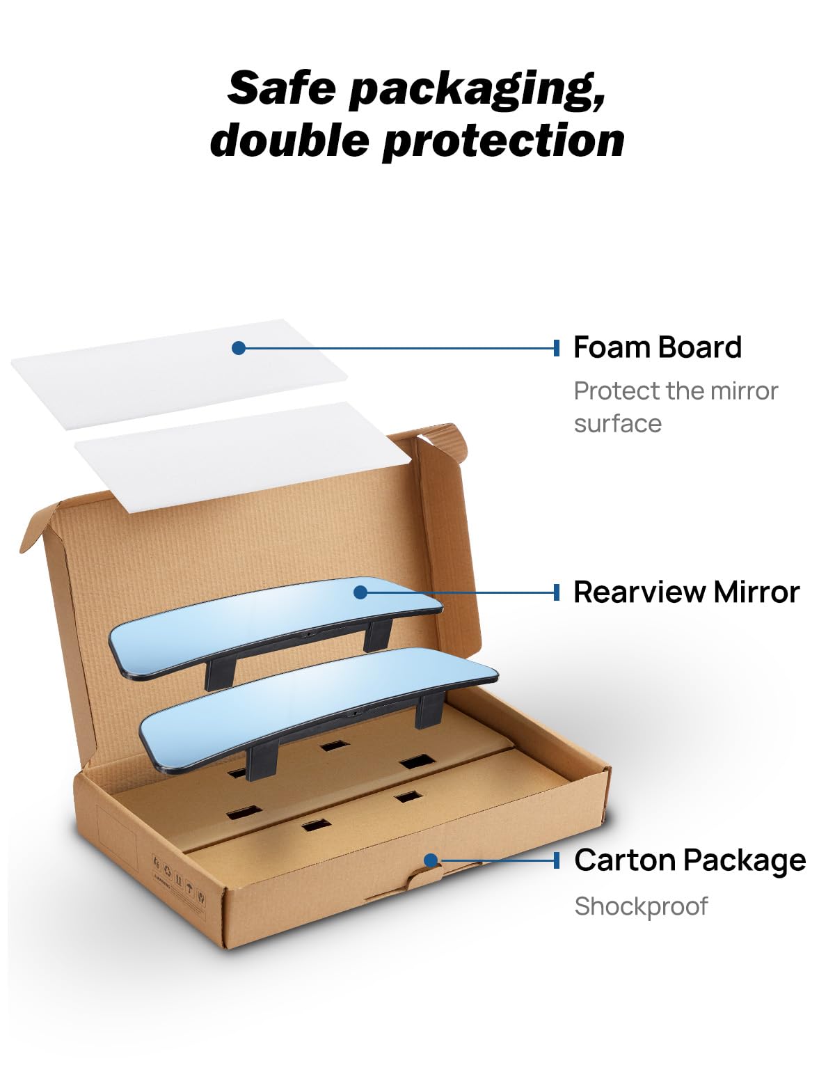 Joytutus Rearview Mirror, 2 Pack 12 Inch Panoramic Anti-Glare Clip-On Wide Angle Convex Rear View Mirror, Effectively To Reduce