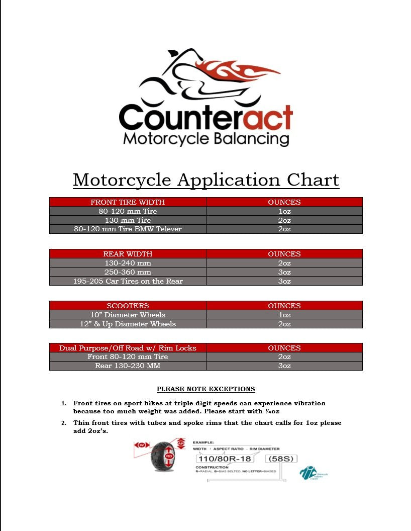 Counteract Kit-F Motorcycle Do It Yourself Tire/Wheel Balancing Beads Kit - (1) 2Oz (2) 3Oz Diy Bead Bags, (3) Valve Caps And Co