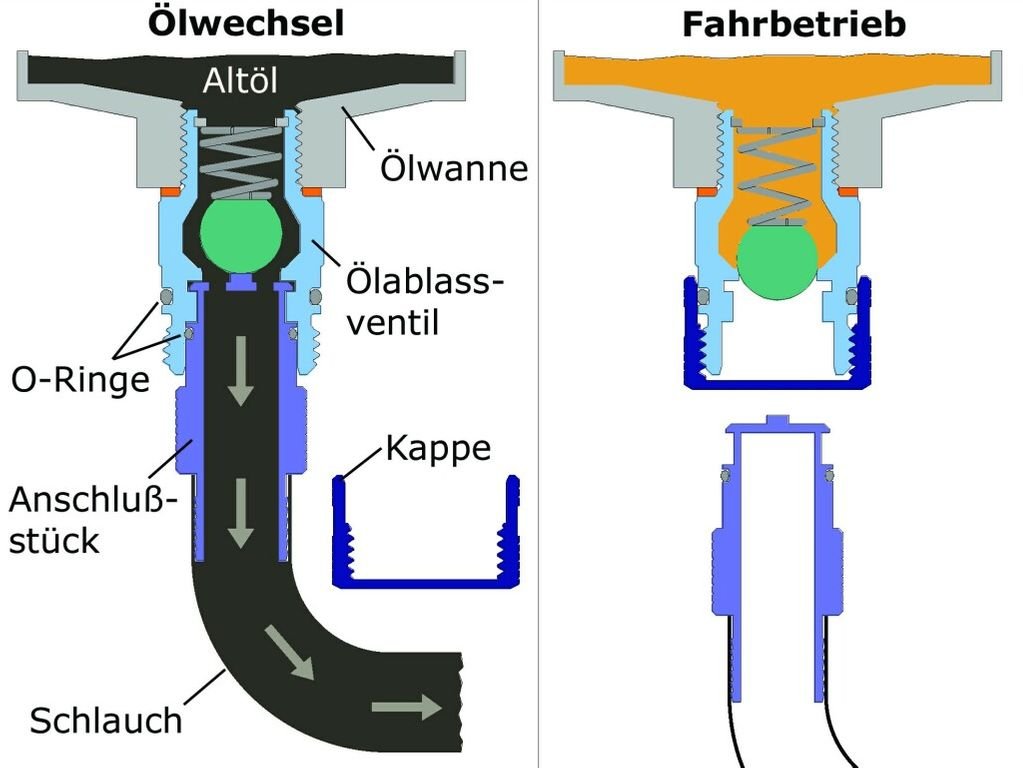 Stahlbus Oil Drain Valve Plug M20X1.5X12Mm Steel - Clean, Easy, No Tool Oil Change - Includes Oil Drain Plug, Washer, Cap, Connector, Silicone Hose