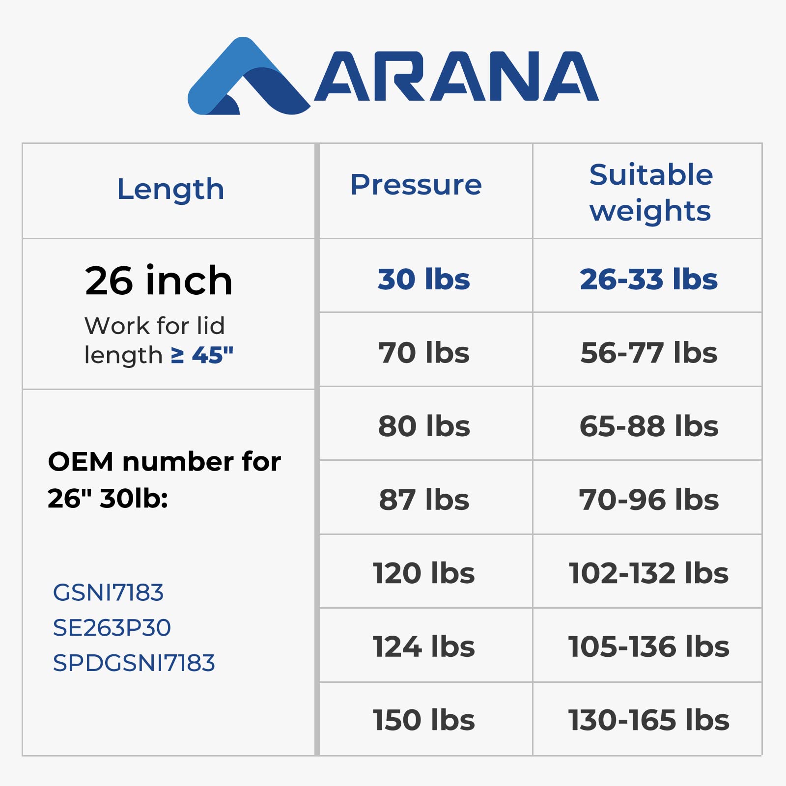 ARANA GSNI7183 26 inch 30LB Gas Spring Struts, SE263P30 26   133N Shocks Lift Support for Truck Tonneau Cover Boat Motor Hatch T