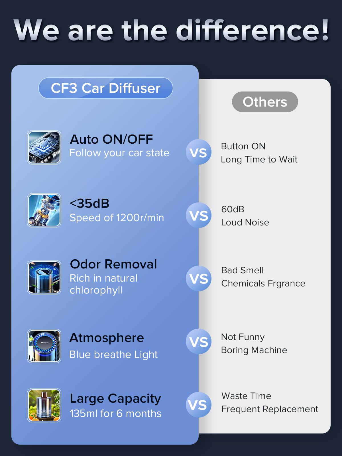 Ceeniu Large Car Air Freshener, 135Ml Last 6 Months, Auto On/Off, Multi-Mode Adjustable, Long Lasting, Blue Ambiance Light, Natural French Fragrance, Cf3 Car Fresheners Diffuser, Roman Holiday Scent