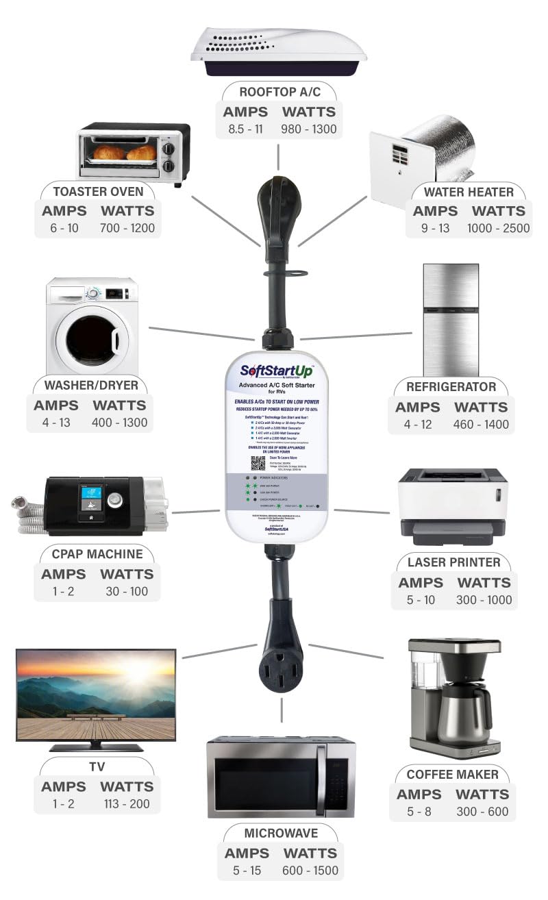 SoftStartUp Plug & Play RV A/C Soft Start - Runs 2 Air Conditioners & Appliances on 50A, 30A & 20A Power - No Installation Neede