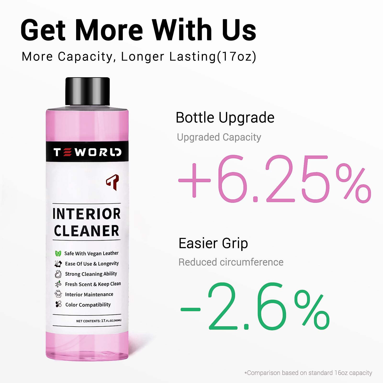 Tesla Seat Cleaner Remover Stain Biodegradable, Safe on White & Black Vegan Leather, Tesla Interior Cleaning Products for Seats,