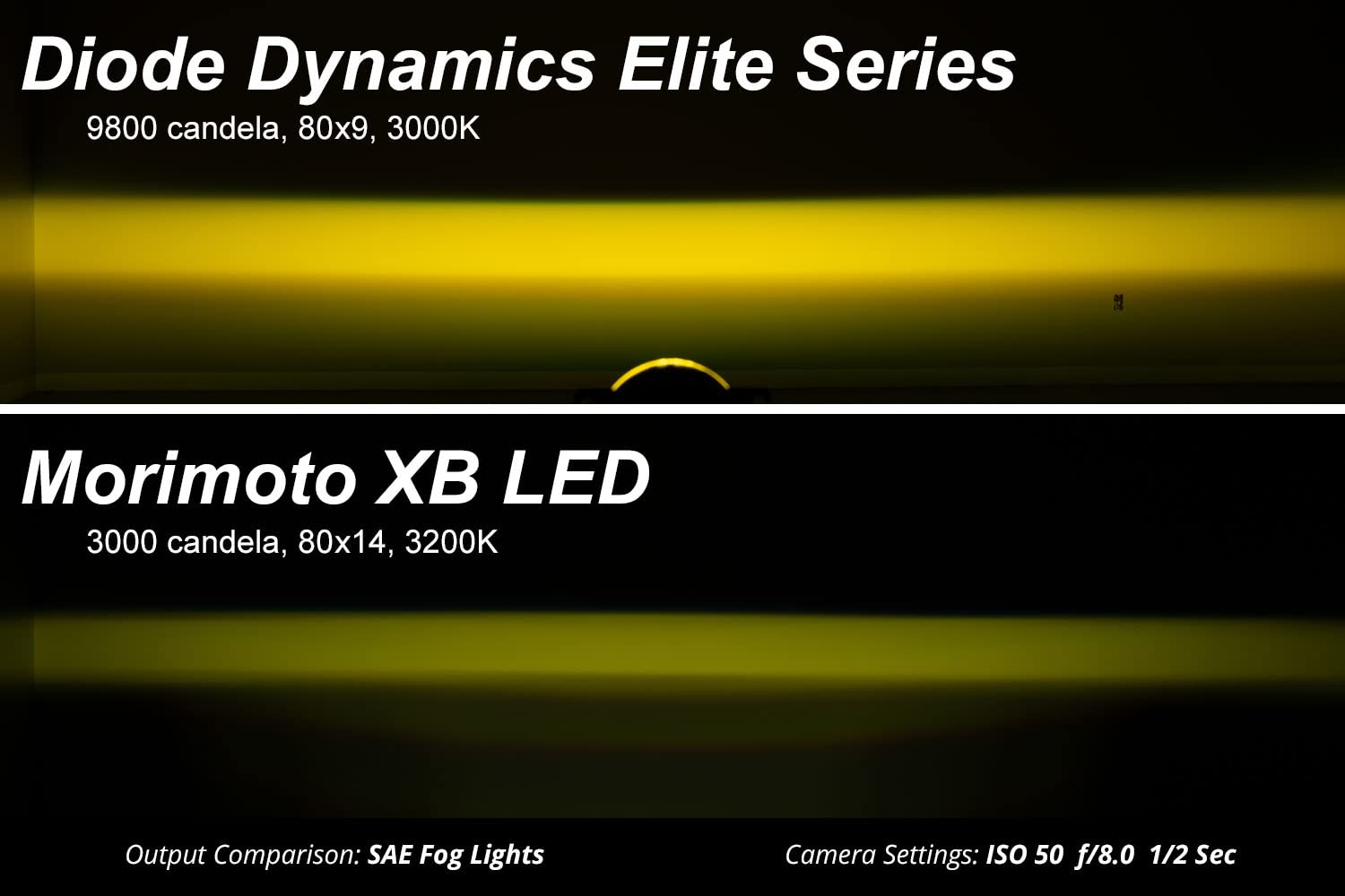 Diode Dynamics Elite Series Fog Lamps Compatible With Jeep Cherokee 2014-2017 (Pair), Yellow (3000K)