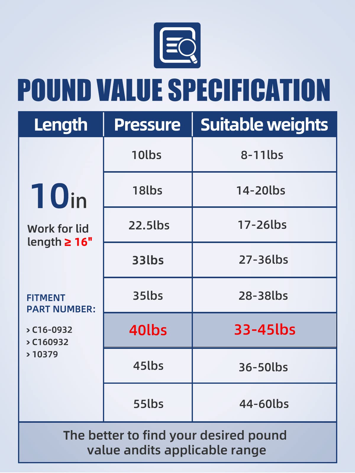 OTUAYAUTO 16 inch Gas Strut - 178N/40Lbs Universal Lift Support - C1619568 Gas Shocks for Tool Box, Truck Cap, Cabinet, RV Door