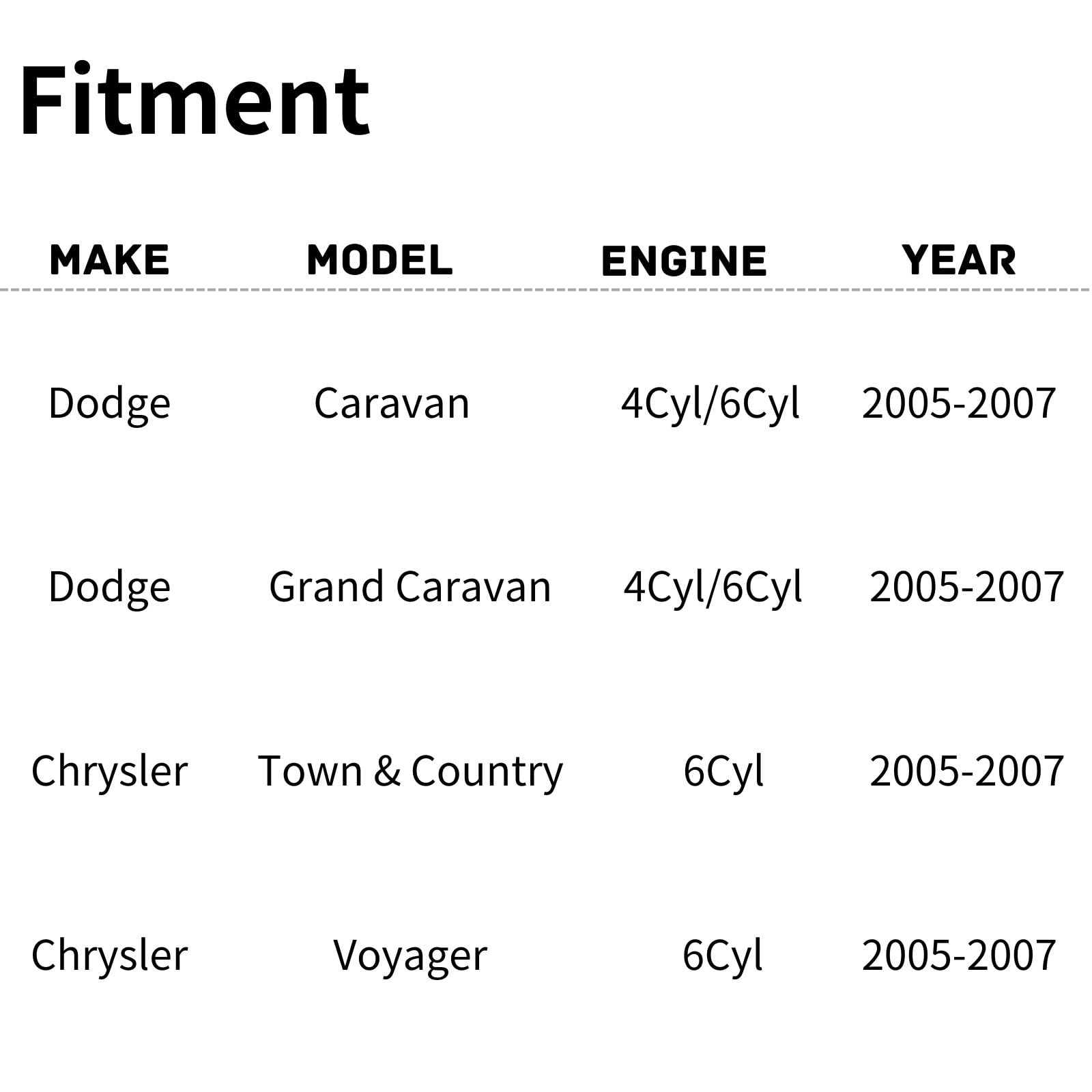 TYG Upgraded Cooling Fan Assembly for 2005-2007 Dodge Grand Caravan/Chrysler Town & Country 4Cyl/6Cyl, 2005-2008 Chrysler Voyage