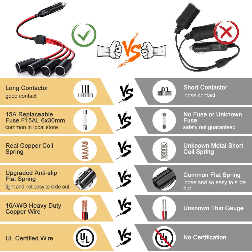 ELECTOP 4-Way Car Cigarette Lighter Splitter Adapter, 12V/24V Power Charger with 12-inch Extension Cord & 15A Fuse, 16AWG Cable