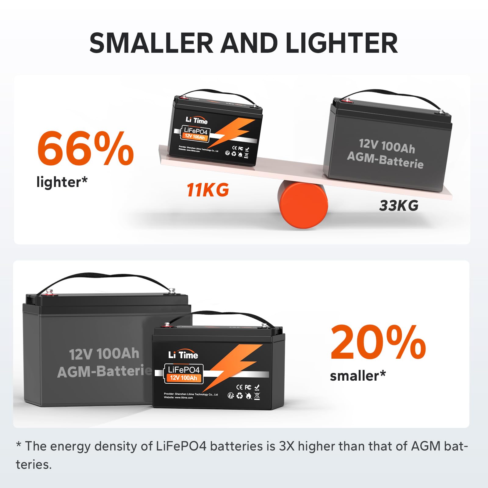 Litime 12V 100Ah Lithium Lifepo4 Battery, Built-In 100A Bms, 4000-15000 Cycles, 10-Year Lifetime, Perfect For Rv, Solar, Backup Power, Off Grid Application, Boat, Trolling Motor.(Group 31)