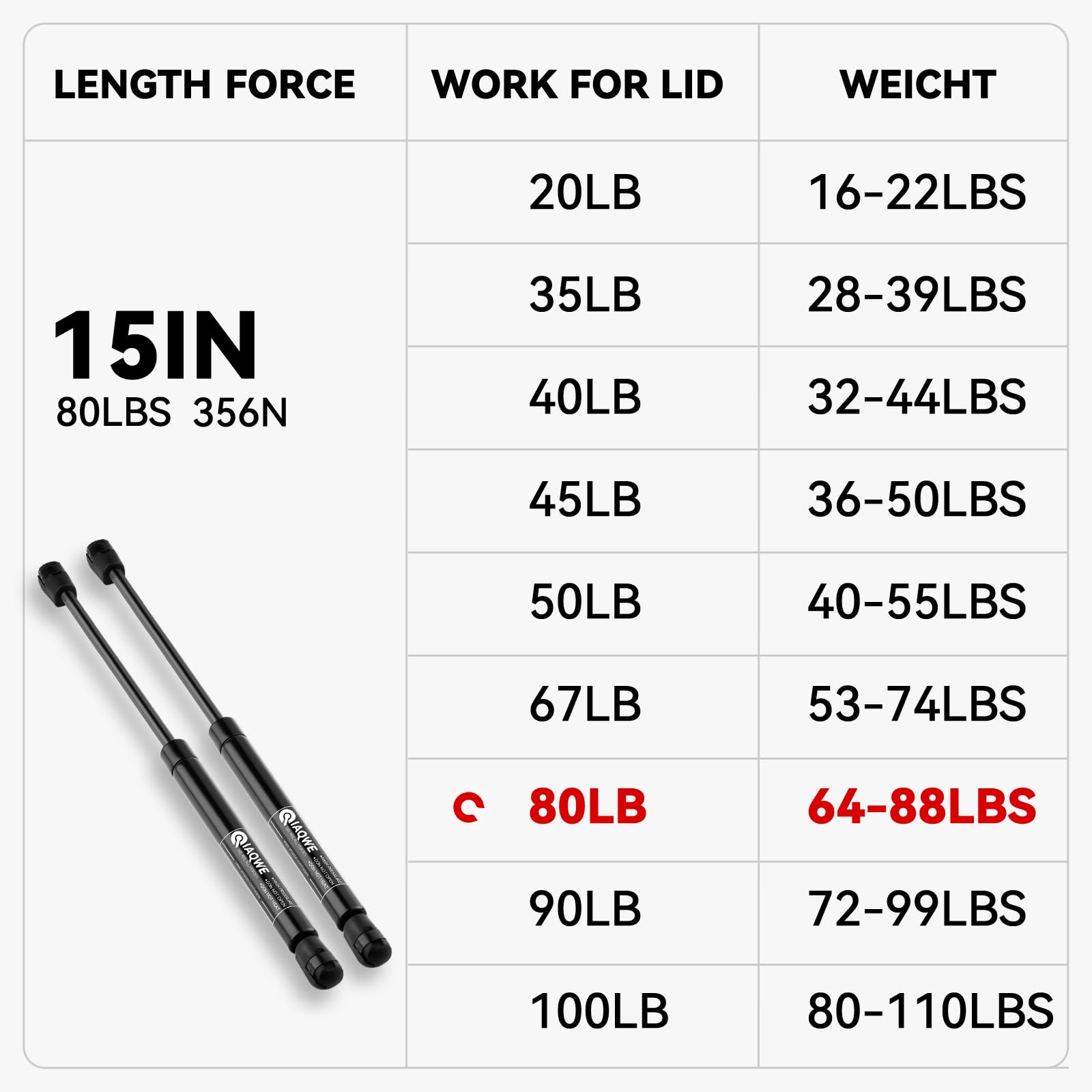 Iaqwe C1618827 15Inch 80Lb/356N Gas Struts Shocks Springs 15'' Lift Support For Snugtop Are Leer Truck Camper Shell Topper Rear
