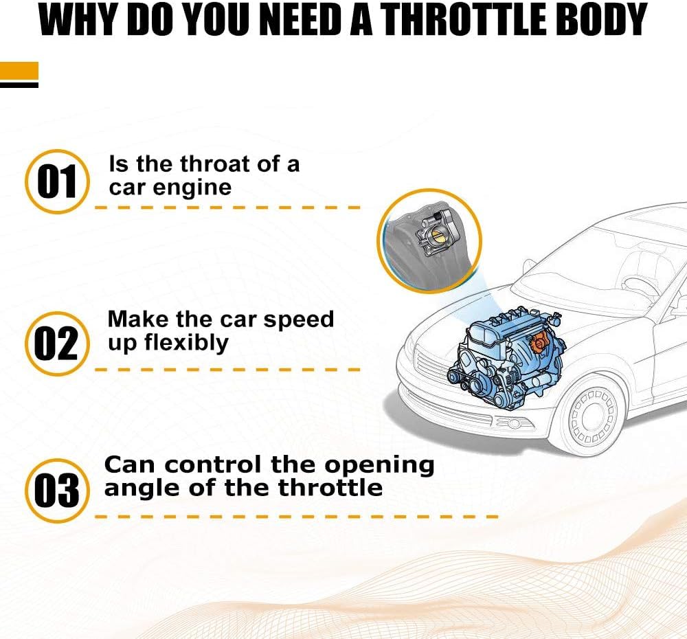 Roadfar Throttle Body Fit For 2007-2009 For Chrysler For Aspen | 2005-2010 For Dodge | 2011-2012 For Ram 1500 | 2011-2012 For Ram 2500 | 2011-2012 For Ram 3500 S20042 67-7004 53032801Ac