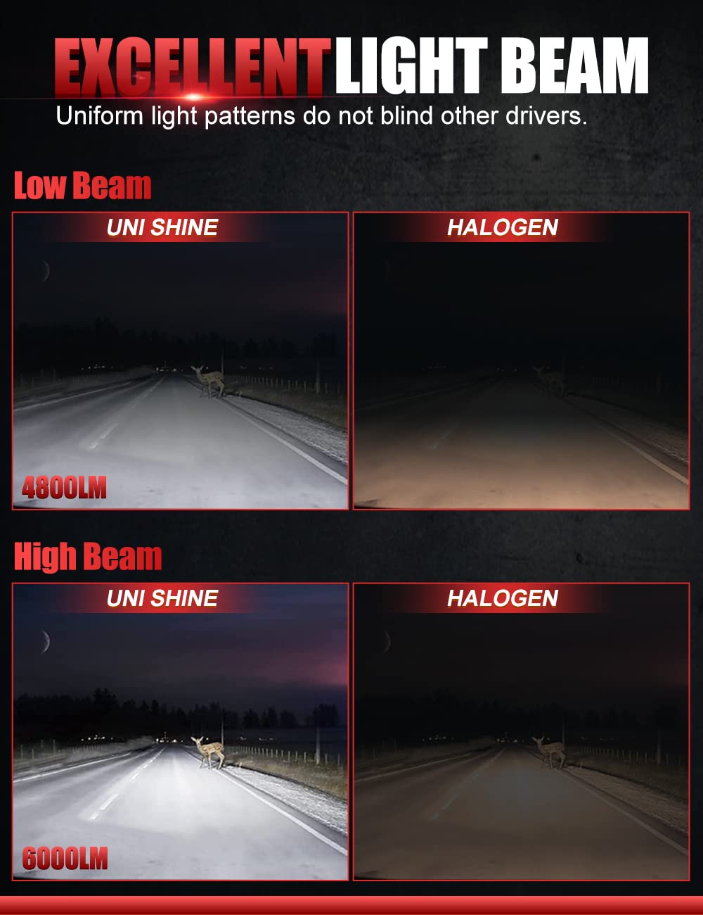 Uni-Shine 7 Inch Red Halo Led Headlight Hi/Lo Beam With Amber Turn Signal 2Pcs 7 Inch Led Headlight Dot Round H6024 Led Headligh