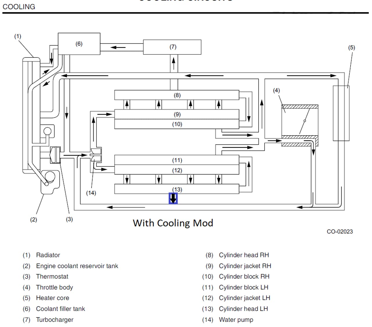 Cylinder 4 Chamber Cooling System Compatible With Subaru Wrx/Sti/Fxt/Lgt By Getadomtune