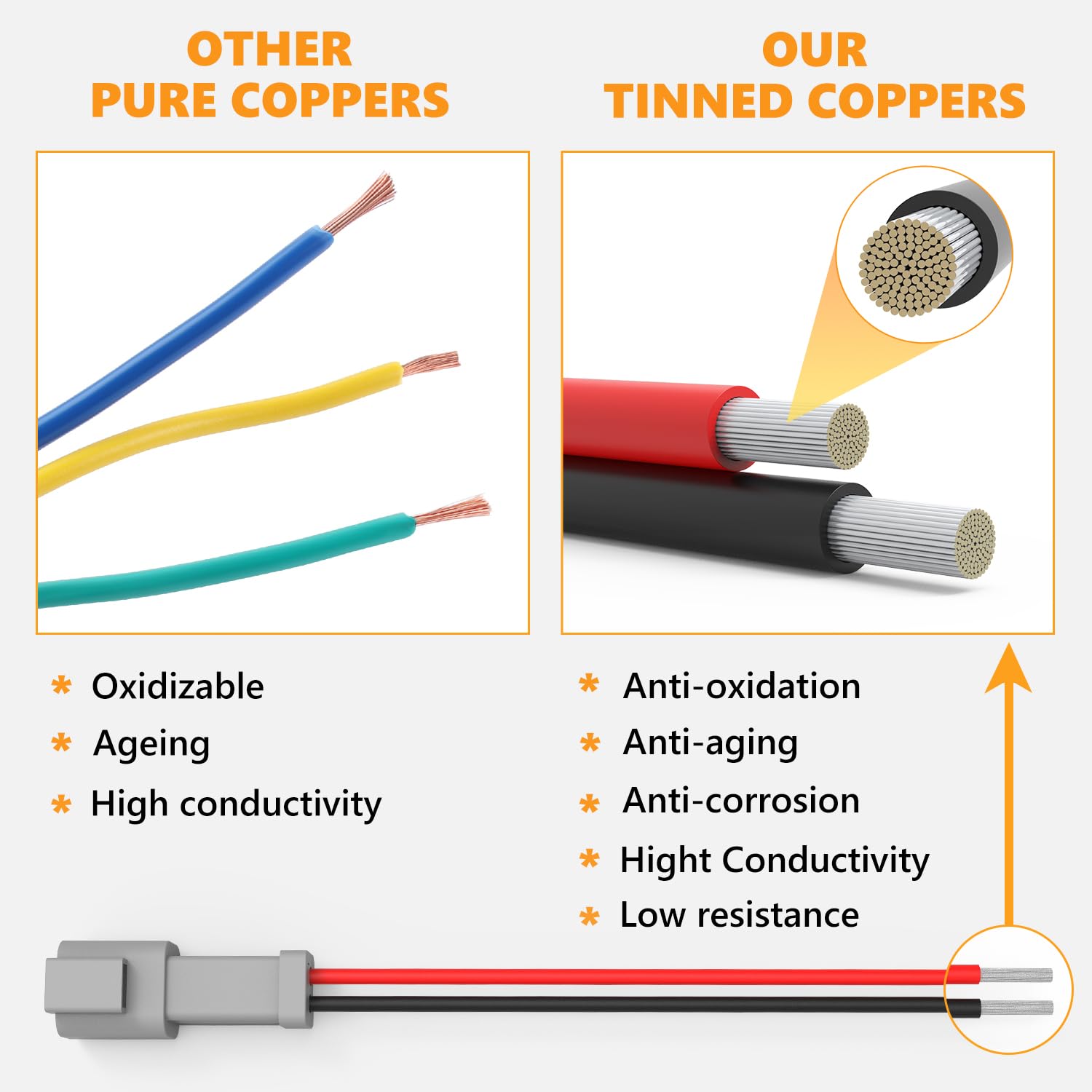 Newdeli Deutsch 2 Pin Connector Kit Waterproof Electrical Connector 16 Awg Male And Female Automotive Wire Connectors For Car Tr