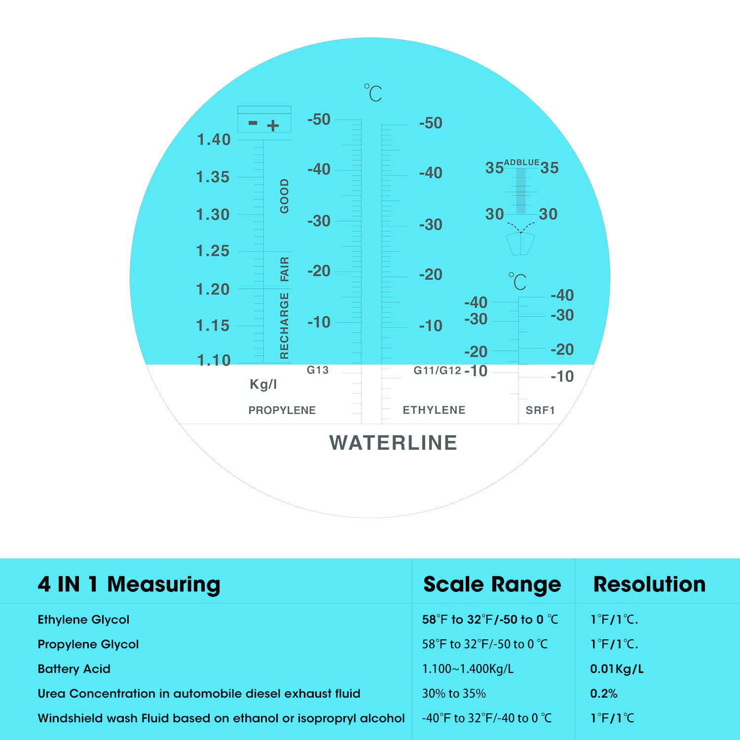 XinJiaYi 4-in-1 Antifreeze Refractometer, Antifreeze Tester with ATC, Antifreeze Coolant Refractometer for Automobile Antifreeze