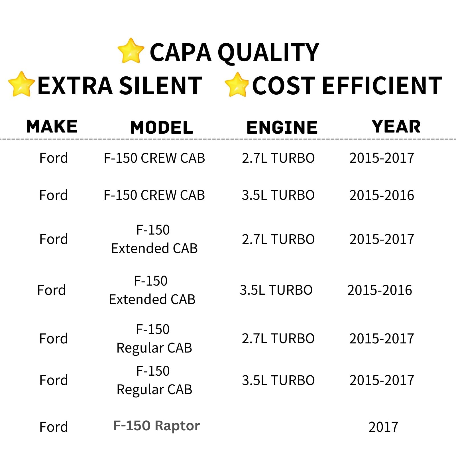 TYG (CAPA QUALITY) Active Grille Shutter For Ford F150 Crew Cab/Extended Cab '15-'17 2.7L Turbo/ '15-'16 3.5L Turbo/Regular Cab