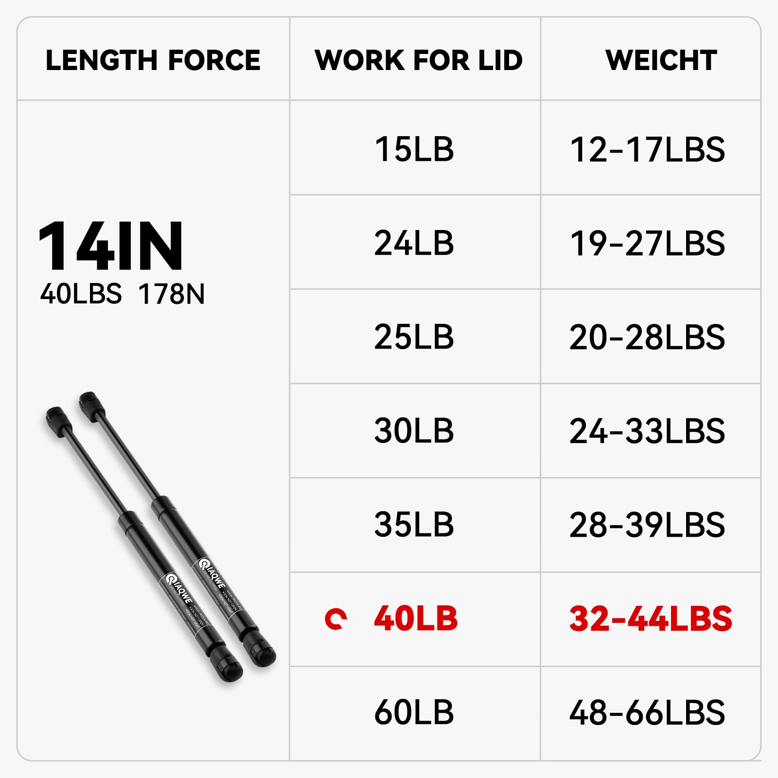 Iaqwe C16-09461 14Inch 40Lb/178N Gas Struts Shocks Springs 14'' Lift Support For Snugtop Are Leer Truck Camper Shell Topper Rear