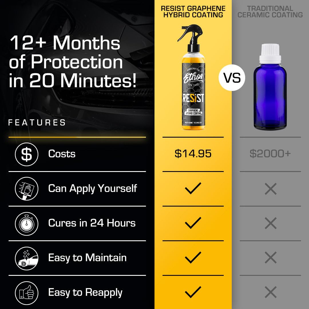 Resist Graphene Spray Coating - Uv Ceramic Coating For Cars - 2-In-1 Hybrid Formula Ceramic Spray Coating For Cars For Incredibl
