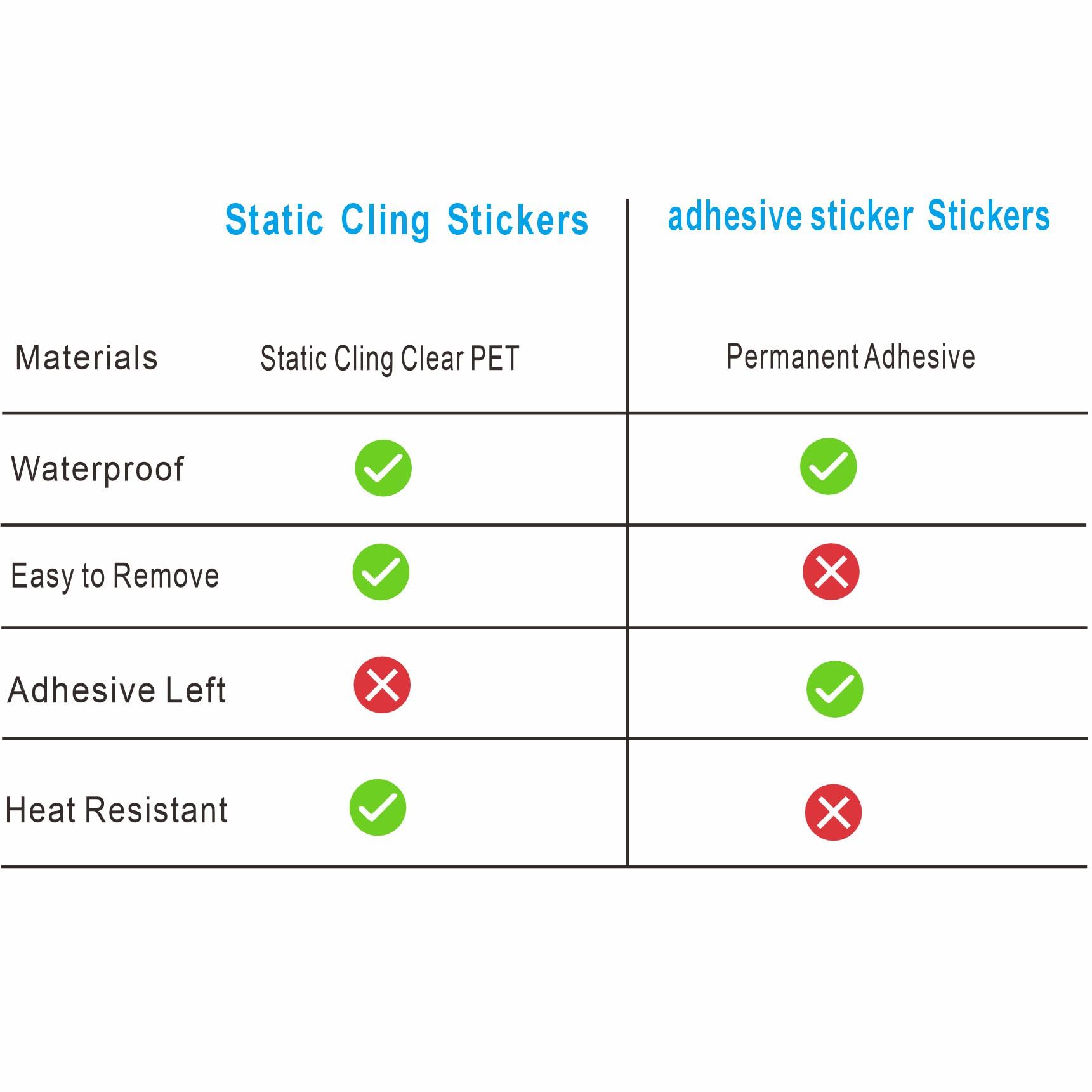 Hybsk 150Pcs Static Cling Oil Change Stickers Clear Oil Service Reminder 2 ''X2 '' Premium Quality Oil Change Labels (Static Cli