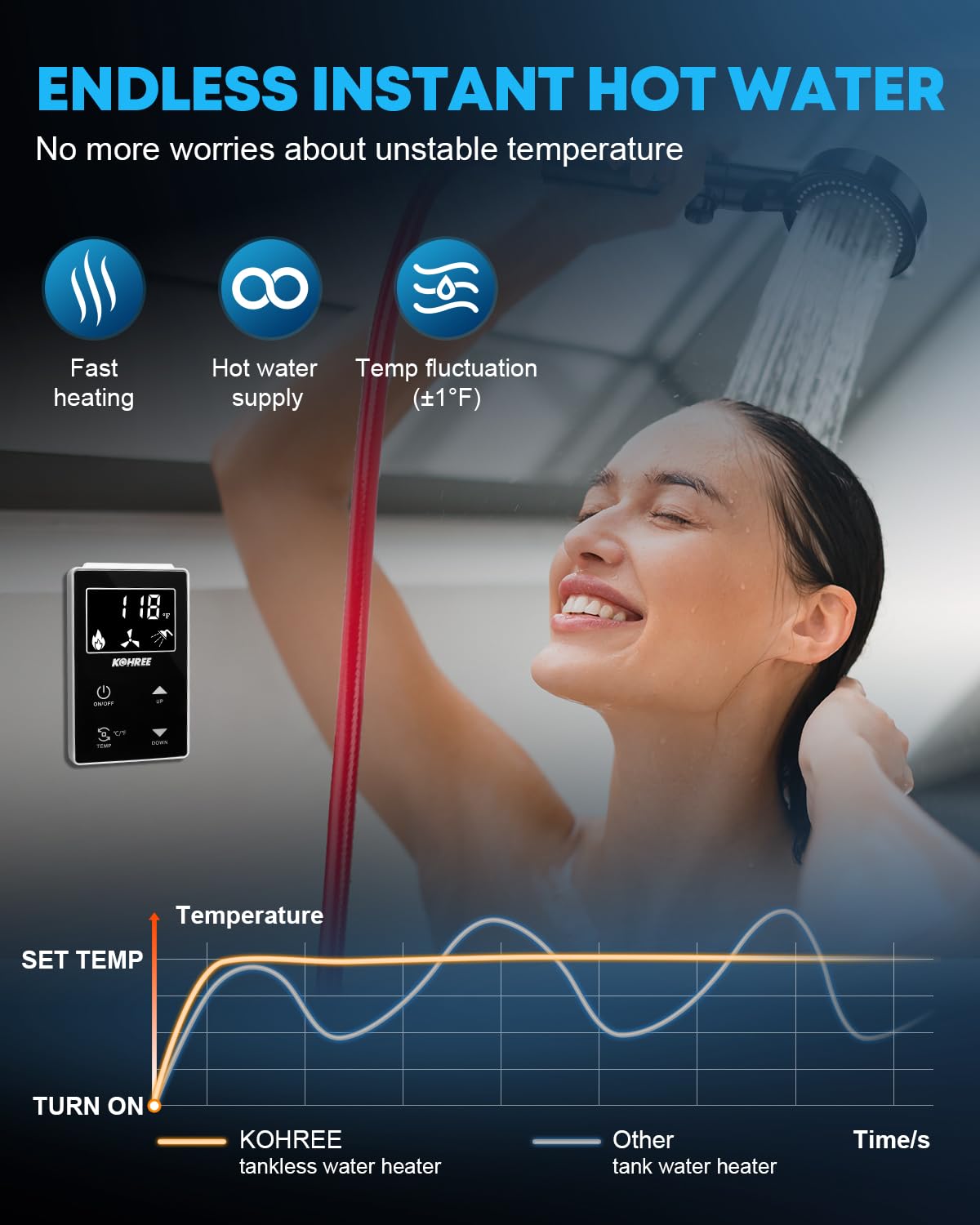 Kohree RV Tankless Water Heater, Upgraded 60,000 BTU RV Water Heater with 15 x 15 inches White Door, Remote Controller and Exter