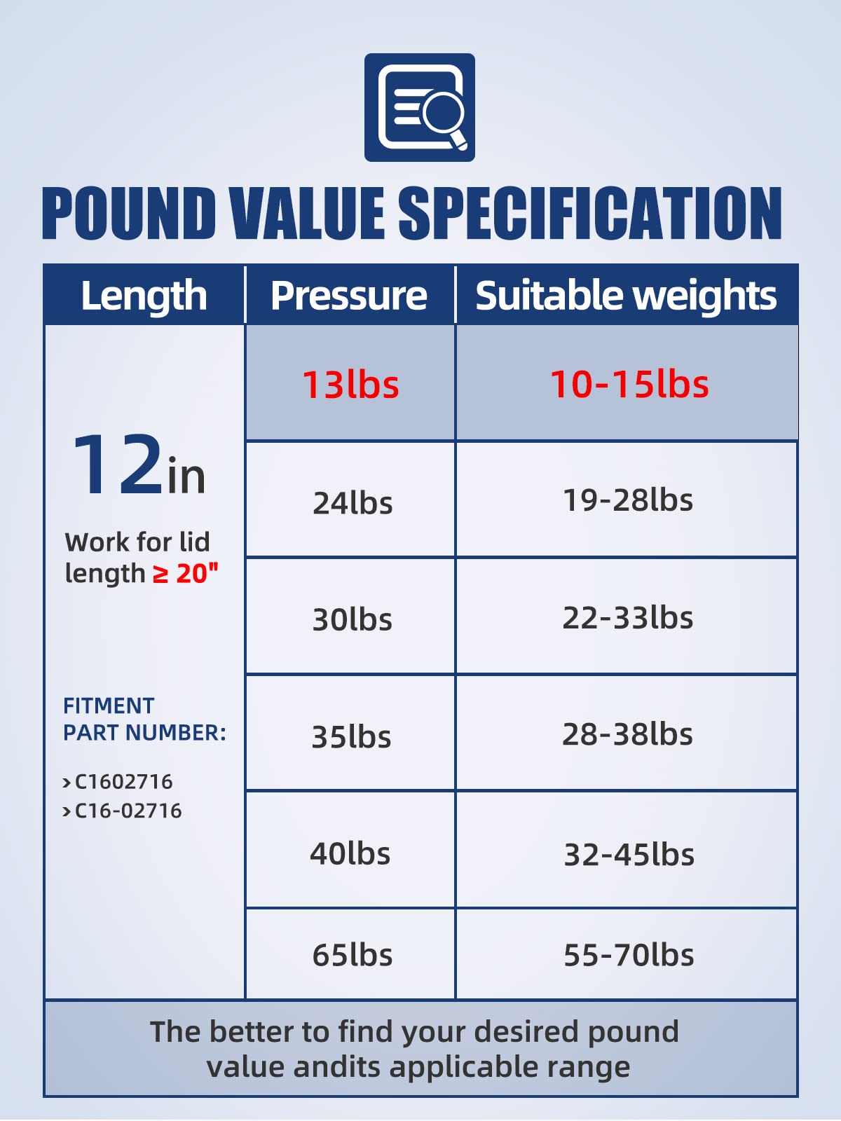 Otuayauto 12 Inch Gas Struts - 58N/13Lbs Universal Lift Support C1602716 - Gas Shocks For Tool Box Shock, Truck Cap Strut, Hydra