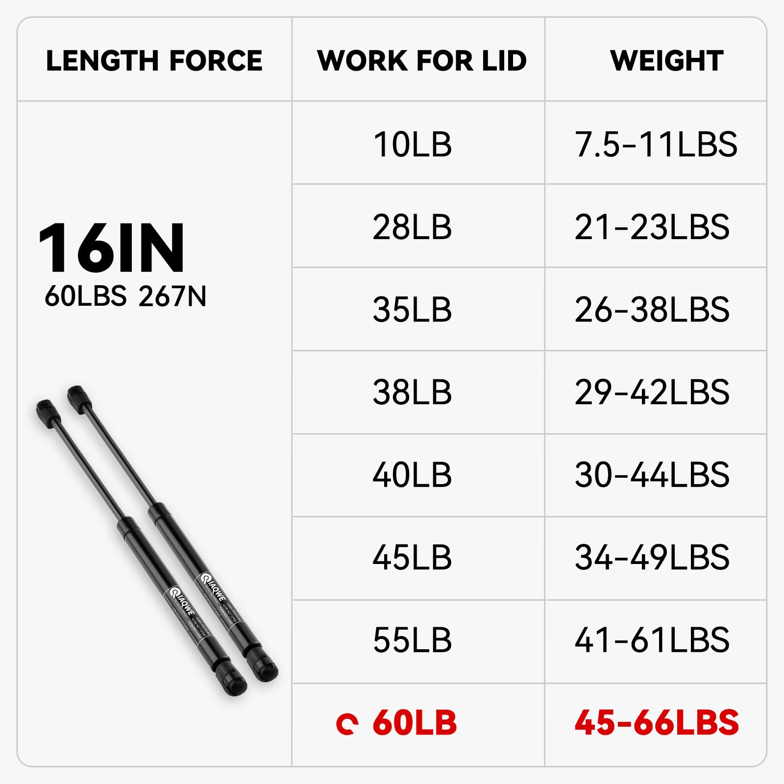 C16-21949 16 Inch 60Lbs/270N Gas Struts Spring Lift Support Shocks For Are Snugtop Camper Shell C1621311 Topper Rear Window Cano