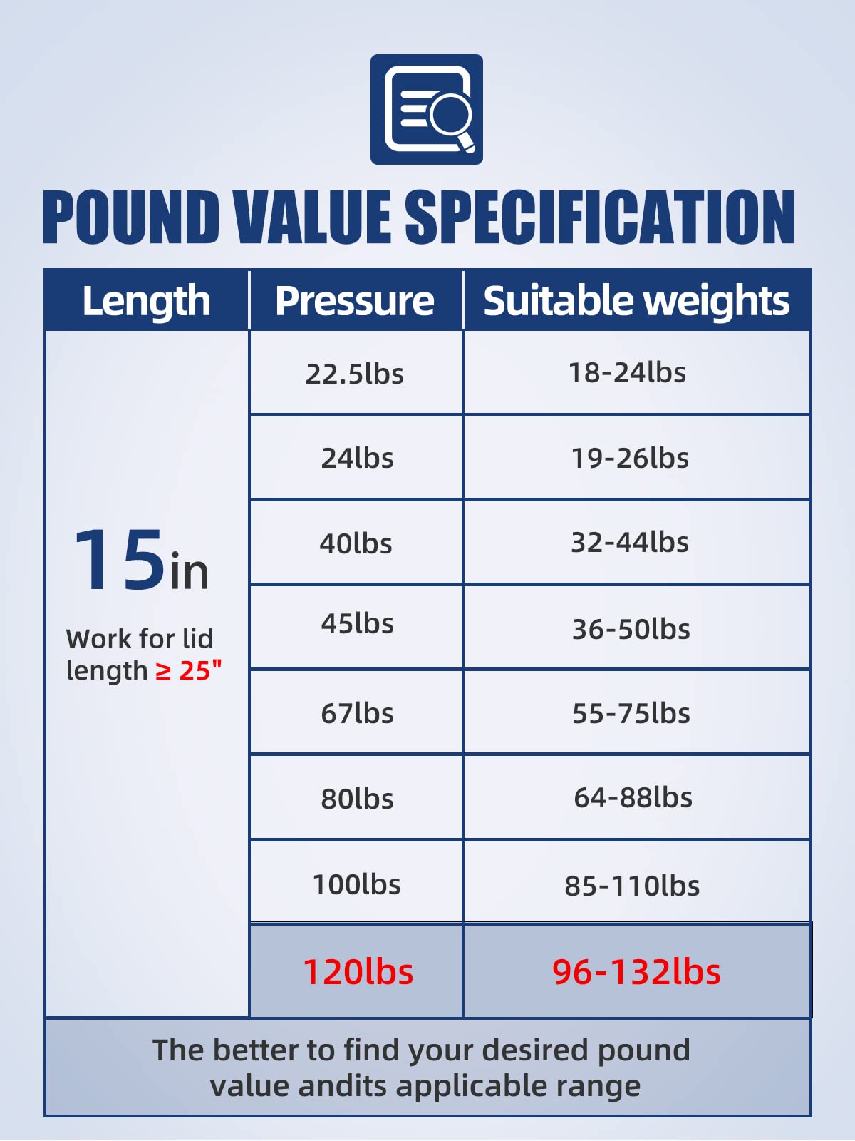 Otuayauto 15 Inch Gas Struts - 533N/120Lbs Universal Lift Support - Gas Shocks For Tool Box Shock, Truck Cap Strut, Hydraulic Do