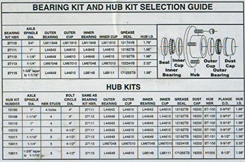 Ce Smith Trailer 27112 Bearing Kit (Straight), 1 1/16''- Replacement Parts And Accessories For Your Ski Boat, Fishing Boat Or Sa