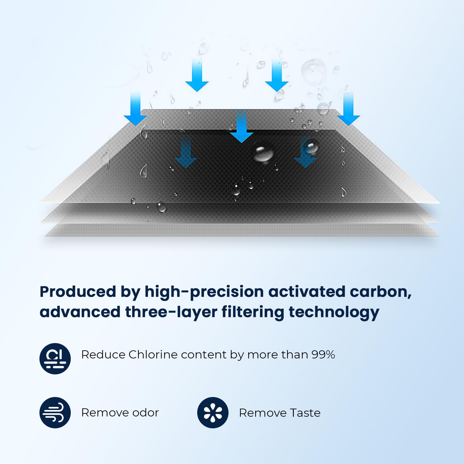 GLACIER FRESH Replacement cartridges for RV Water Filter System, 0.2 Micron High Flow Filter, Sediment Longevity    by GLACIER F