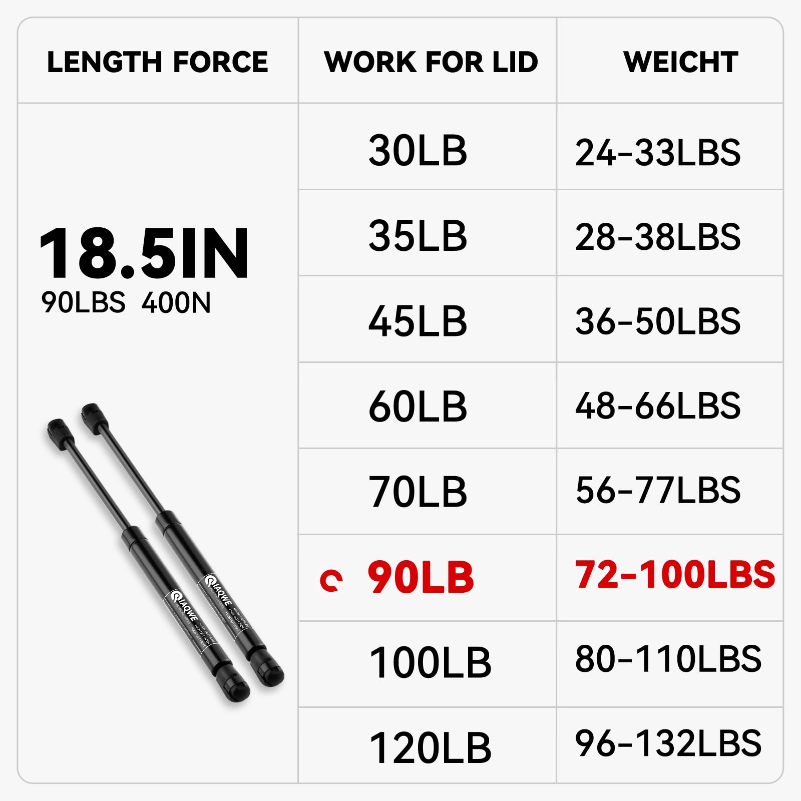 Iaqwe C1615131 18Inch 90Lb/400N Gas Struts Shocks Springs 18.5 Lift Support For Snugtop Are Leer Truck Camper Shell Topper Rear