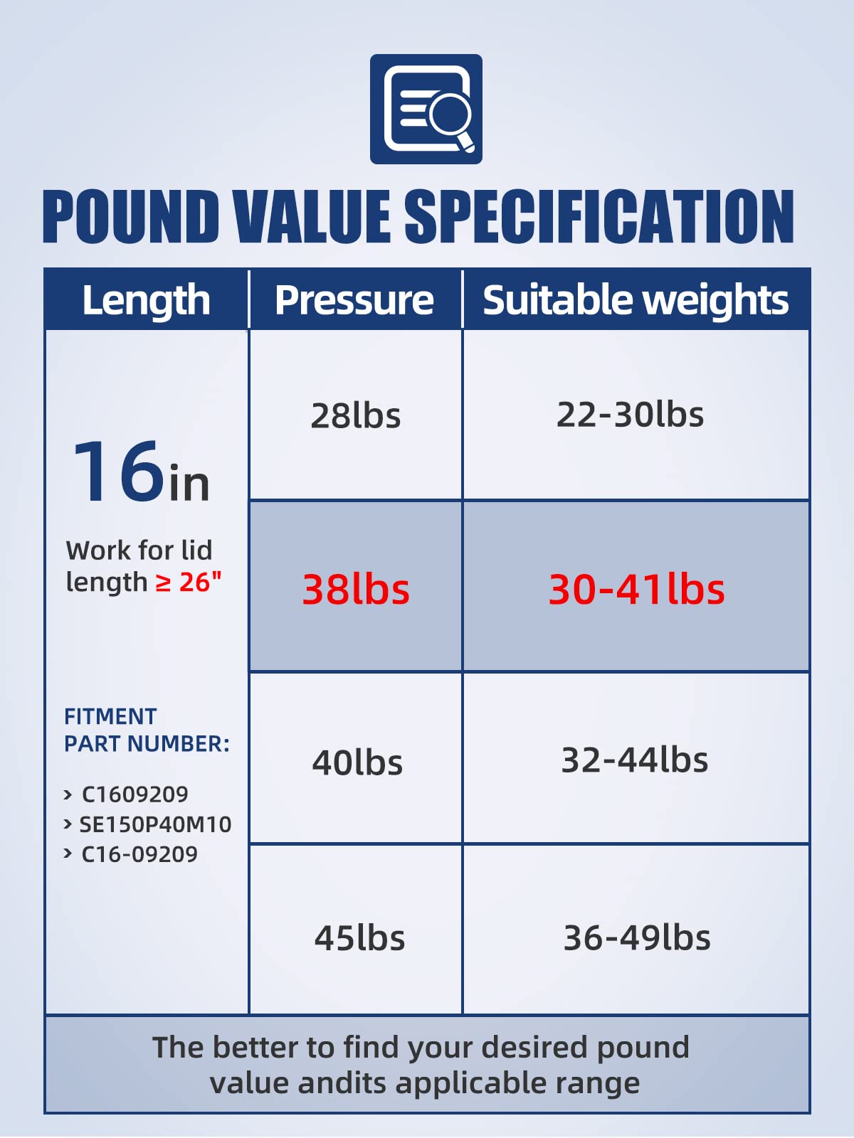 Otuayauto 16 Inch Lift Support - 169N/38Lbs Universal Gas Strut - Replacement For Truck Cap, Camper Shell Shocks, Leer Topper, C