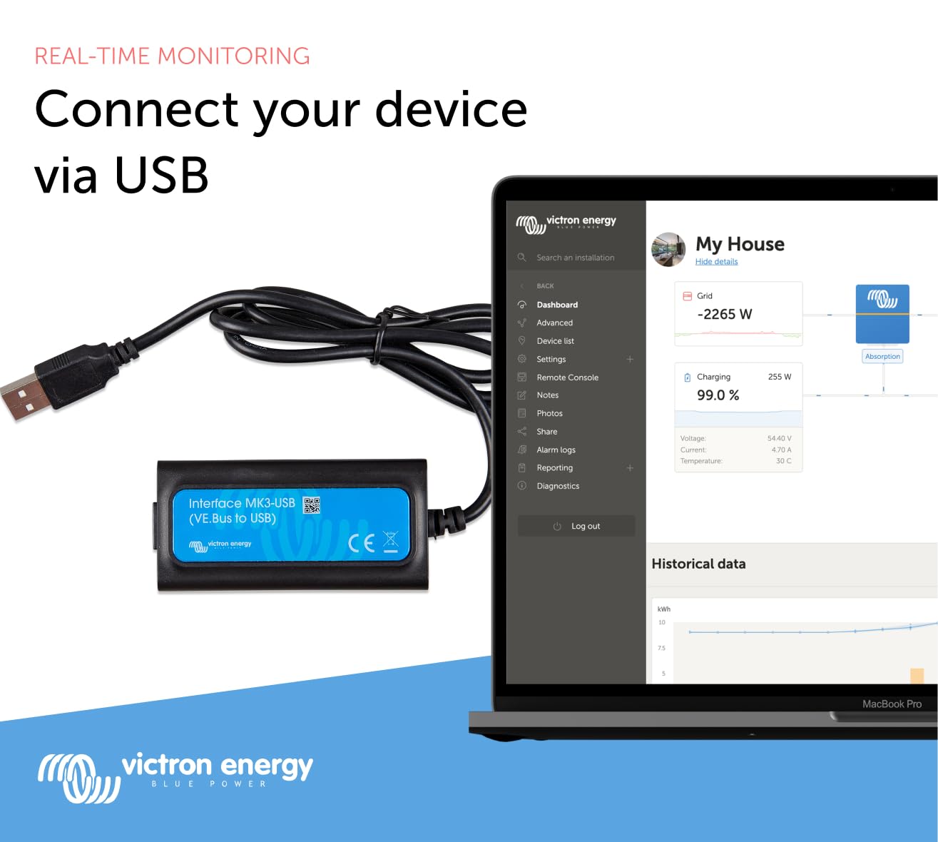 Victron Energy Interface Mk3-Usb (Ve.Bus To Usb)