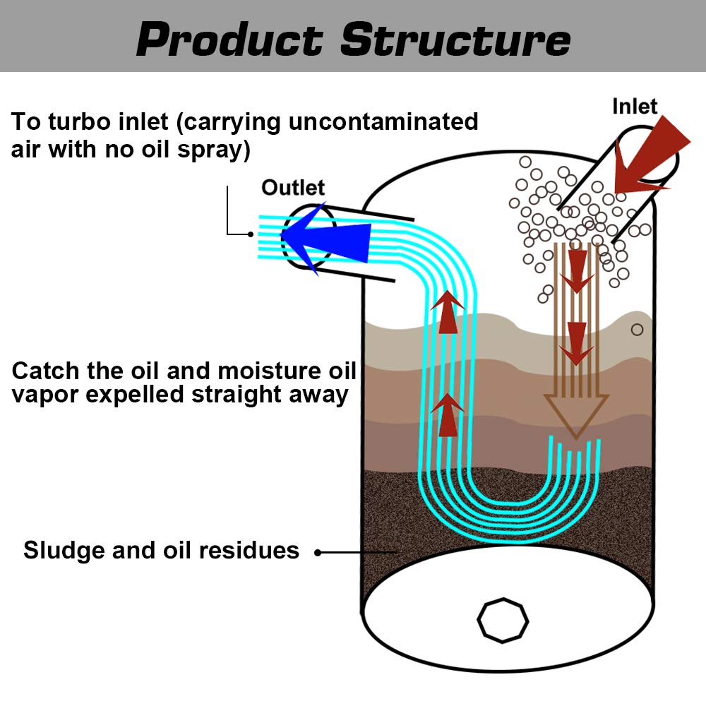 SPELAB Oil Catch Can Breather Tank Reservoir 0.5L Polished Aluminum with 19mm 3/4    Barb Inlet Outlet Silver
