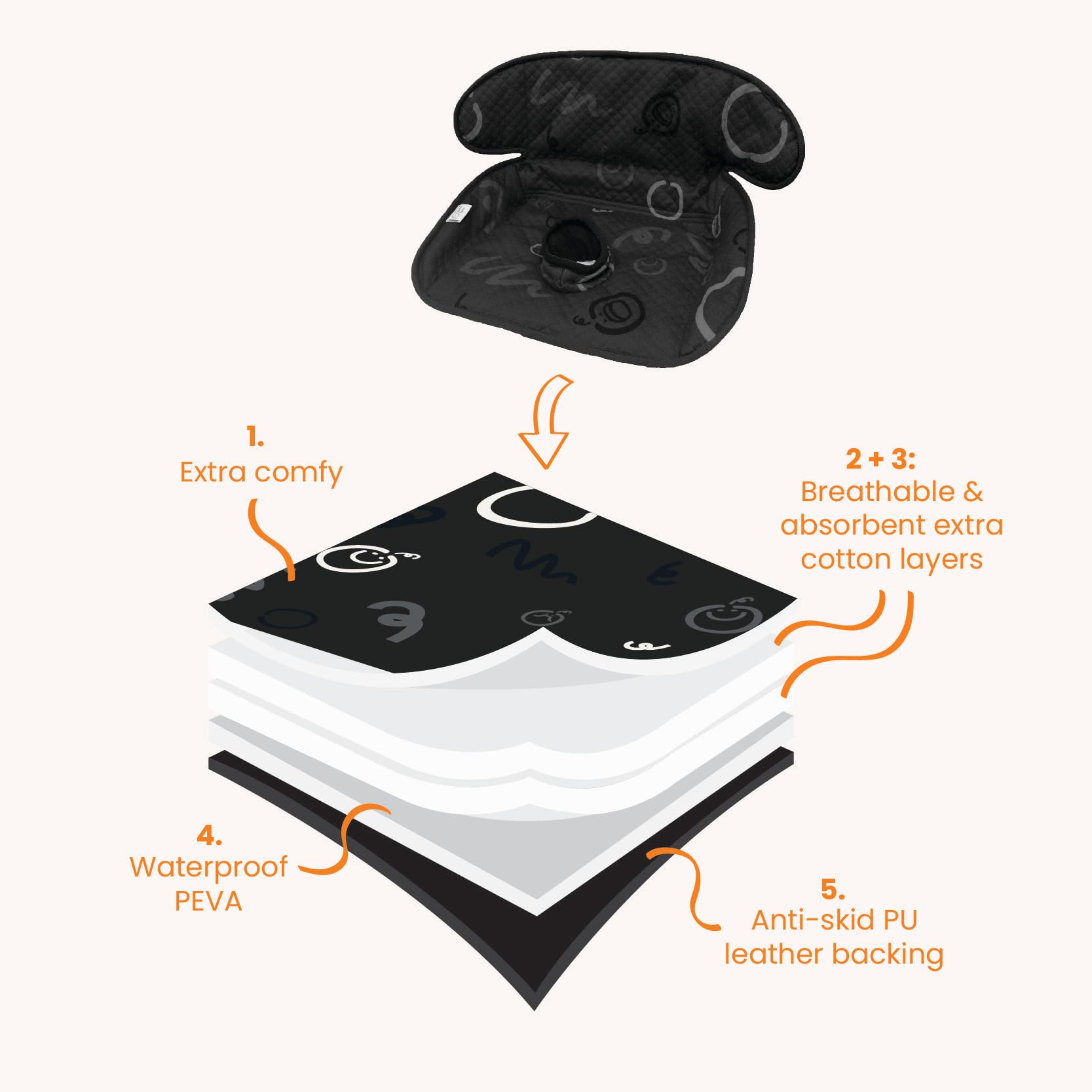 THINK GOOD TOTS Black Piddle Pad 2-Pack – Waterproof Car Seat & Stroller Protector for Potty Training, Machine Washable, Anti-Slip