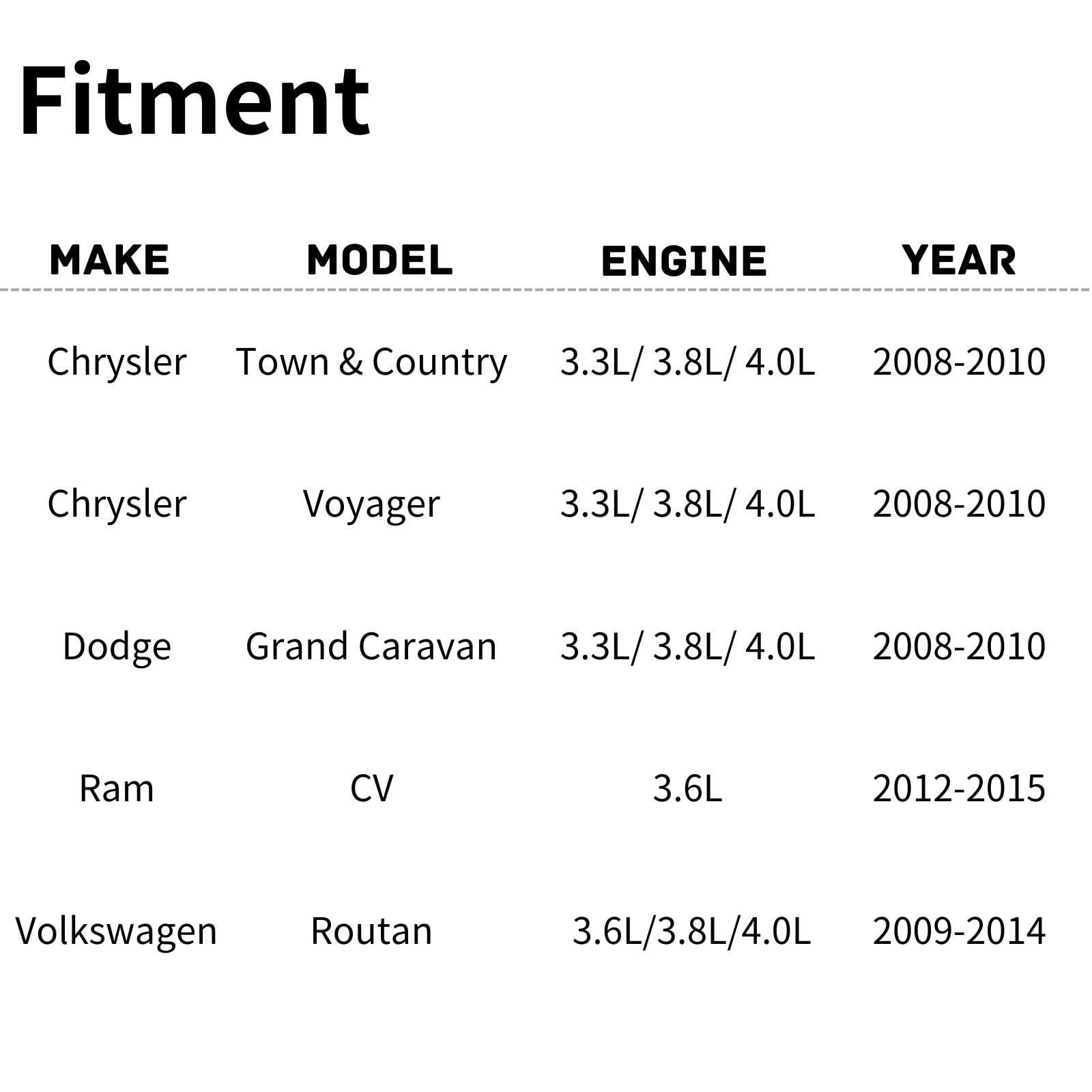 TYG OE Replacement(CAPA Quality) Cooling Fan for 2008-2010 Dodge Grand Caravan/Chrysler Voyager/Town & Country, 2012-2015 Ram CV
