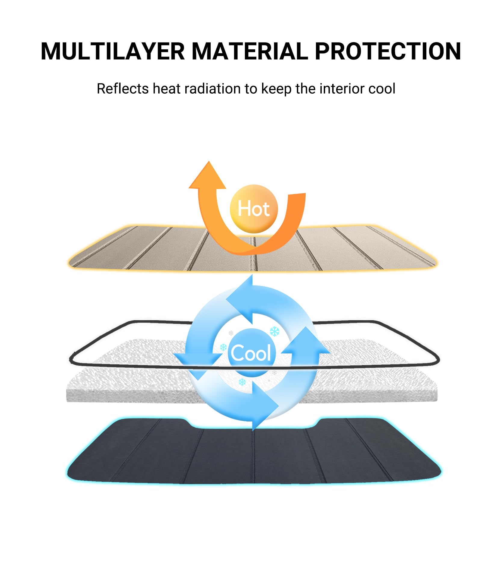 Pigenius Windshield Sunshade For Dodge Ram 1500 2002-2008 Front Window Sun Shade - Safeguard