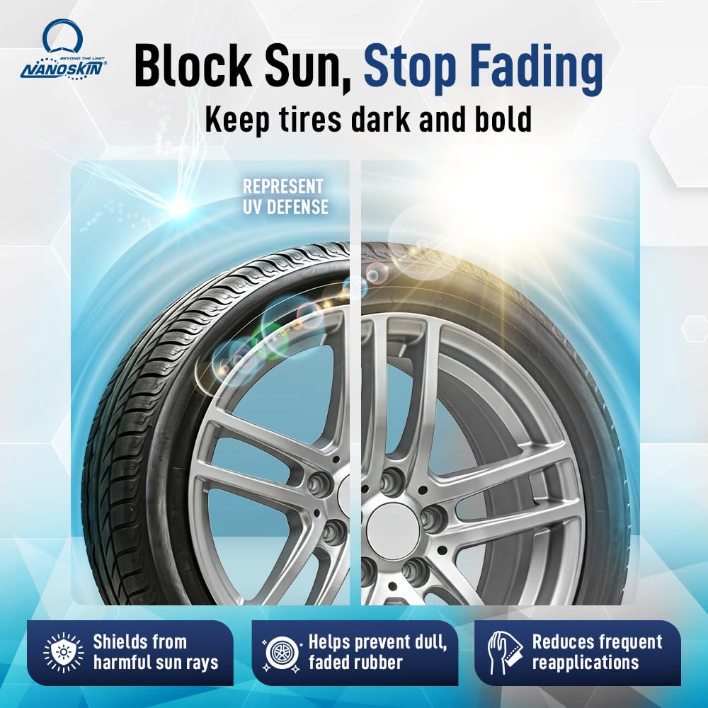 Nanoskin Black Beauty Tire Shine & Conditioner 5 Gallons - Water-Repellent & UV Resistant - Non-Greasy Finish - Restores Black L