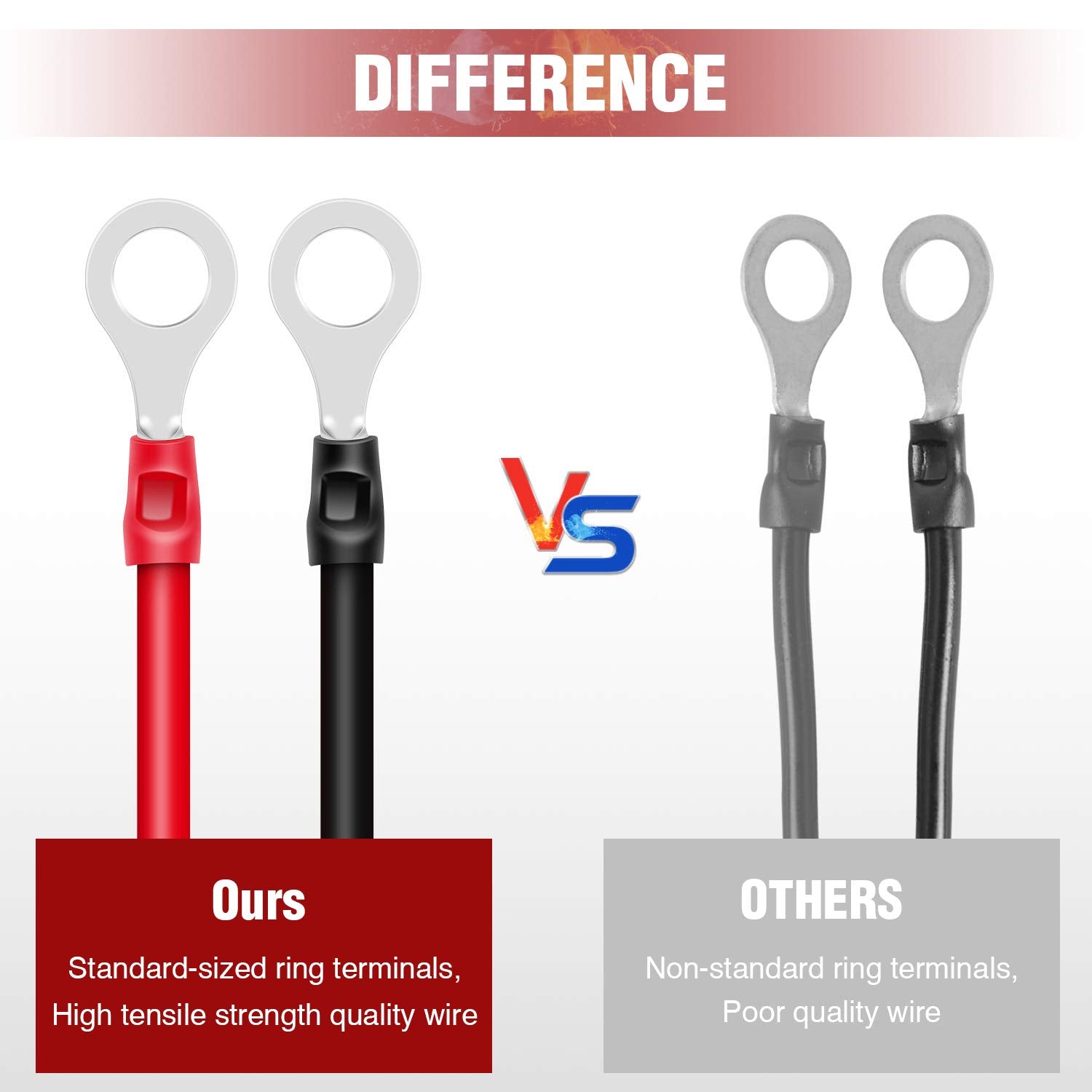 Nilight 2Ft Ring Wire 2 Pin Lug Cable, Eyelet Terminal Harness Extension Charge Cord Quick Disconnect Sae Connection Lead For Mo