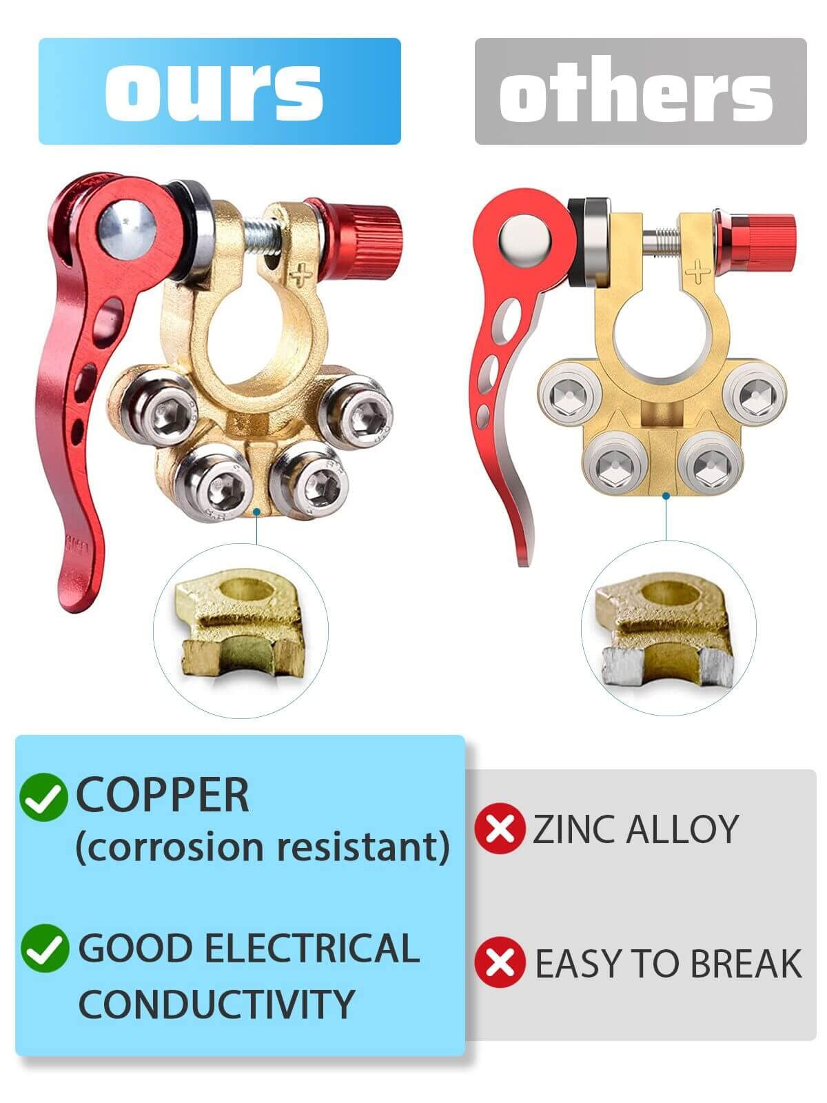 Sunmorn Battery Terminal Connectors, Multiple Battery Terminals, Quick Disconnect Quick Release Heavy Duty Car Marine Top Post C