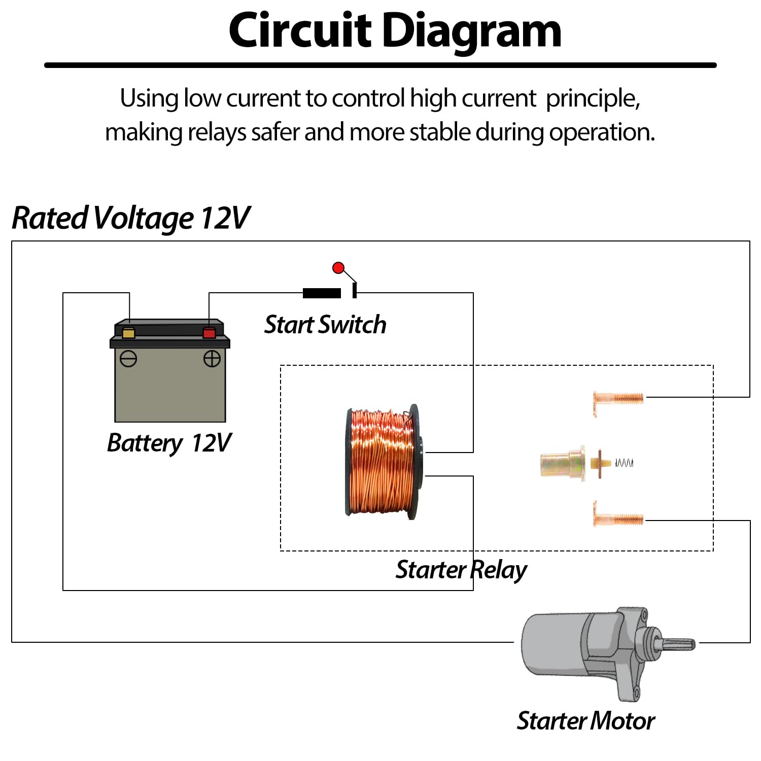 1PZ SNX-001 Starter Solenoid Relay for Honda TRX350 TRX400 TRX450 TRX500 TRX90 TRX200 TRX450ES TRX650 TRX680 Fourtrax Foreman Ra