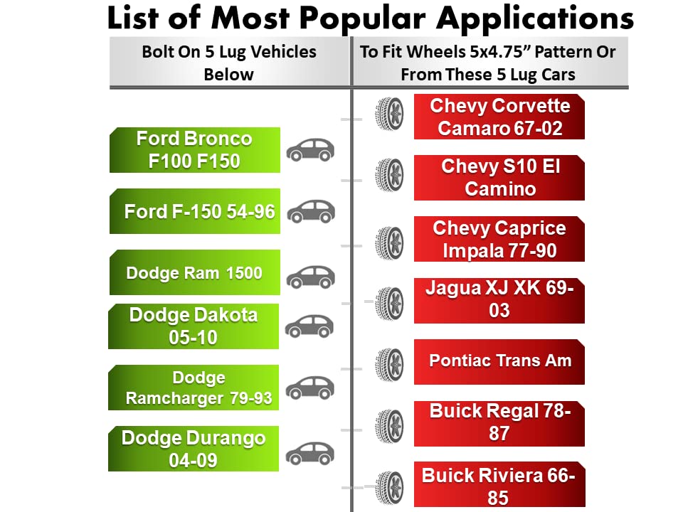 ezaccessory 2 Wheel Adapters 5x5.5 to 5x4.75 (5X139.7 to 5X120.7) Thickness 1 Inch