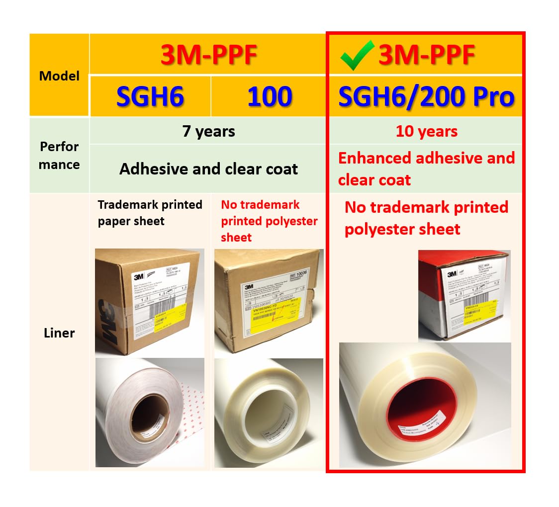 QLim 3M-Pro Car Door Edge Protector - Clear Paint Protection Film, Anti Scratch, Universal Fit, 0.5in x 36in, 4 Strips