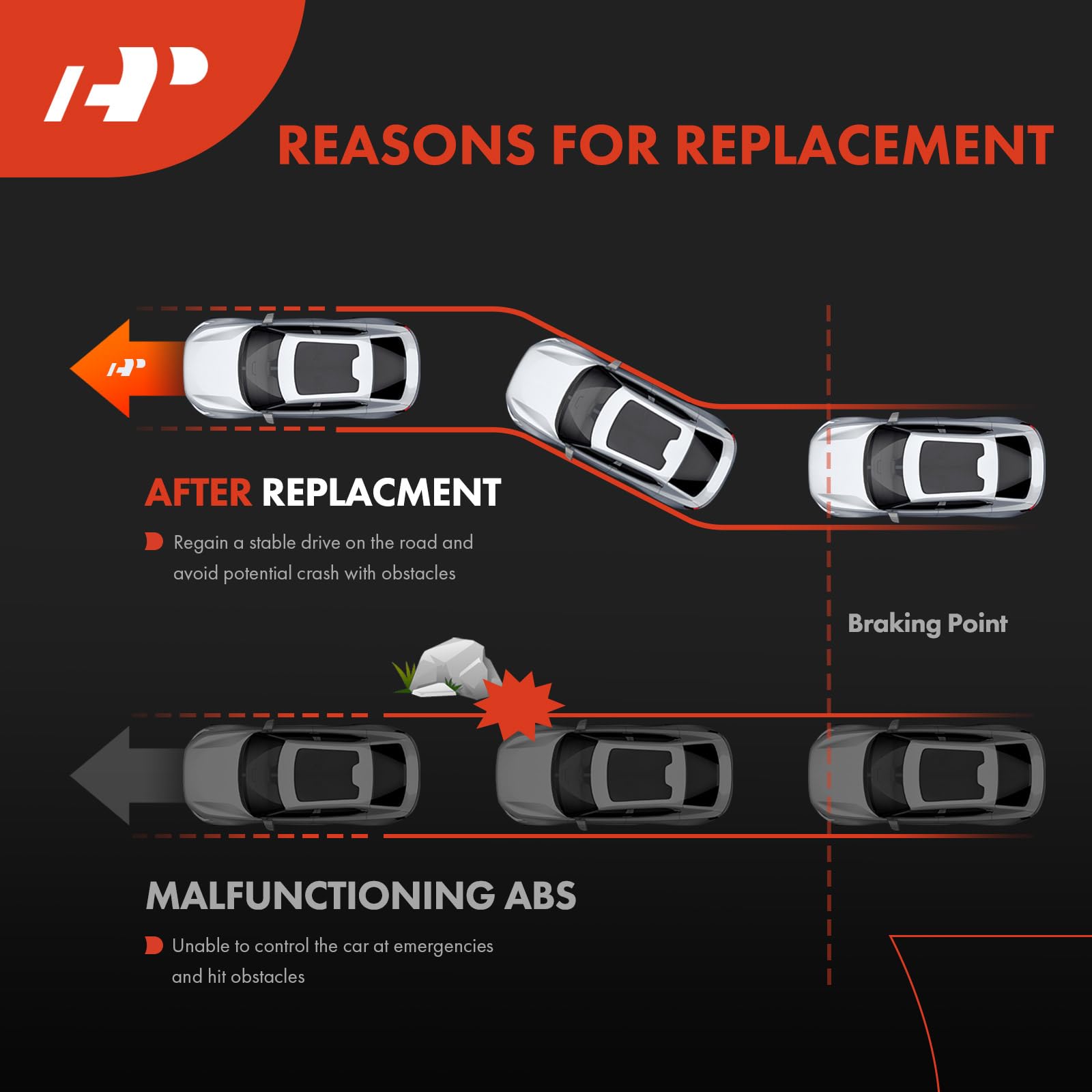 A-Premium Front Left/Right ABS Wheel Speed Sensor Compatible with Cadillac, Chevy & GMC - Silverado, Sierra, Escalade, Tahoe, Yukon, H2, Savana, Avalanche 1999 2000 2001 2002 2003 2004 2005