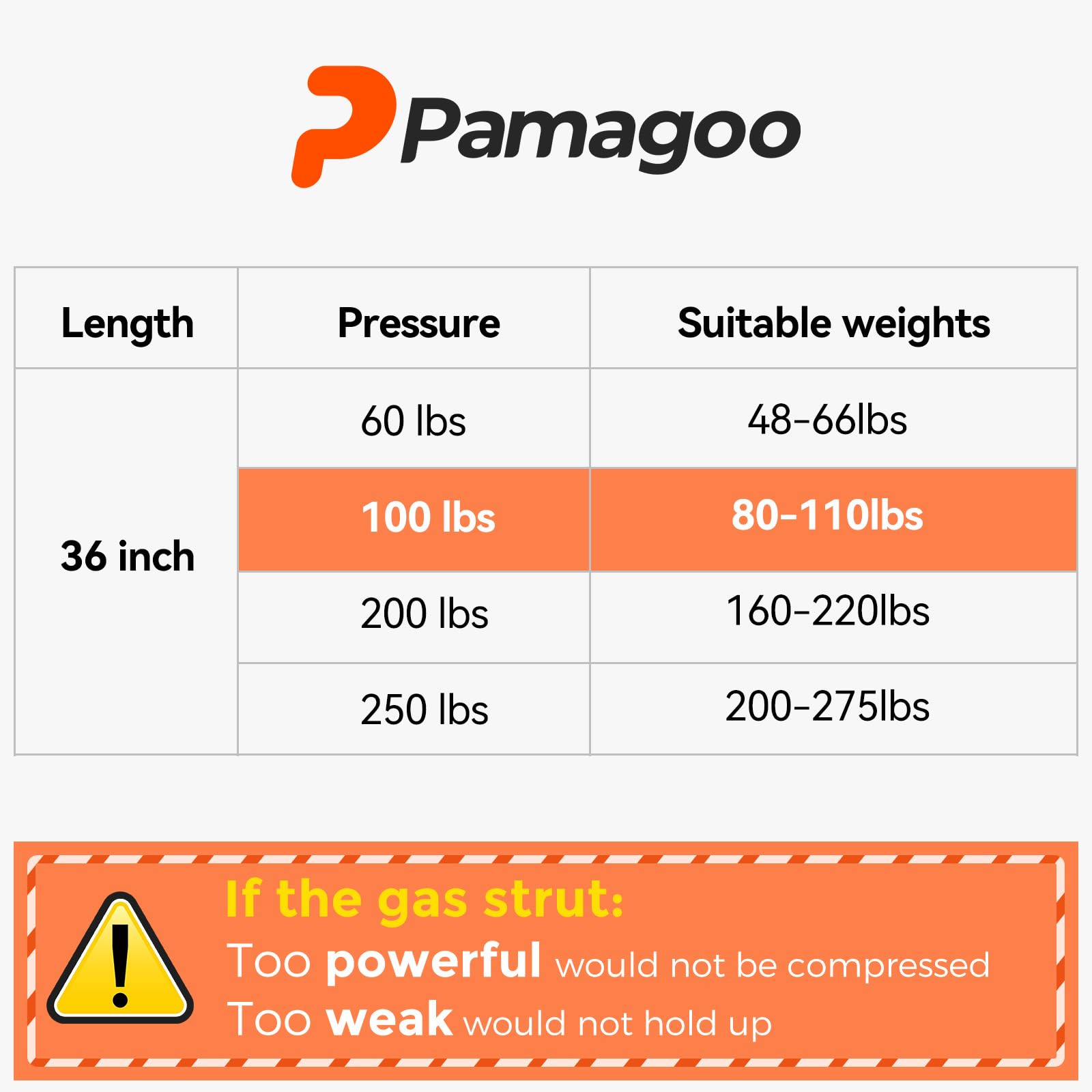 Pamagoo P8155 36 Inch 100 Lbs 445 N Gas Strut, 2 Pcs 36'' St360M110010 Tonneau Cover Shocks For Truck Bed Pickup Cover Heavy Dut